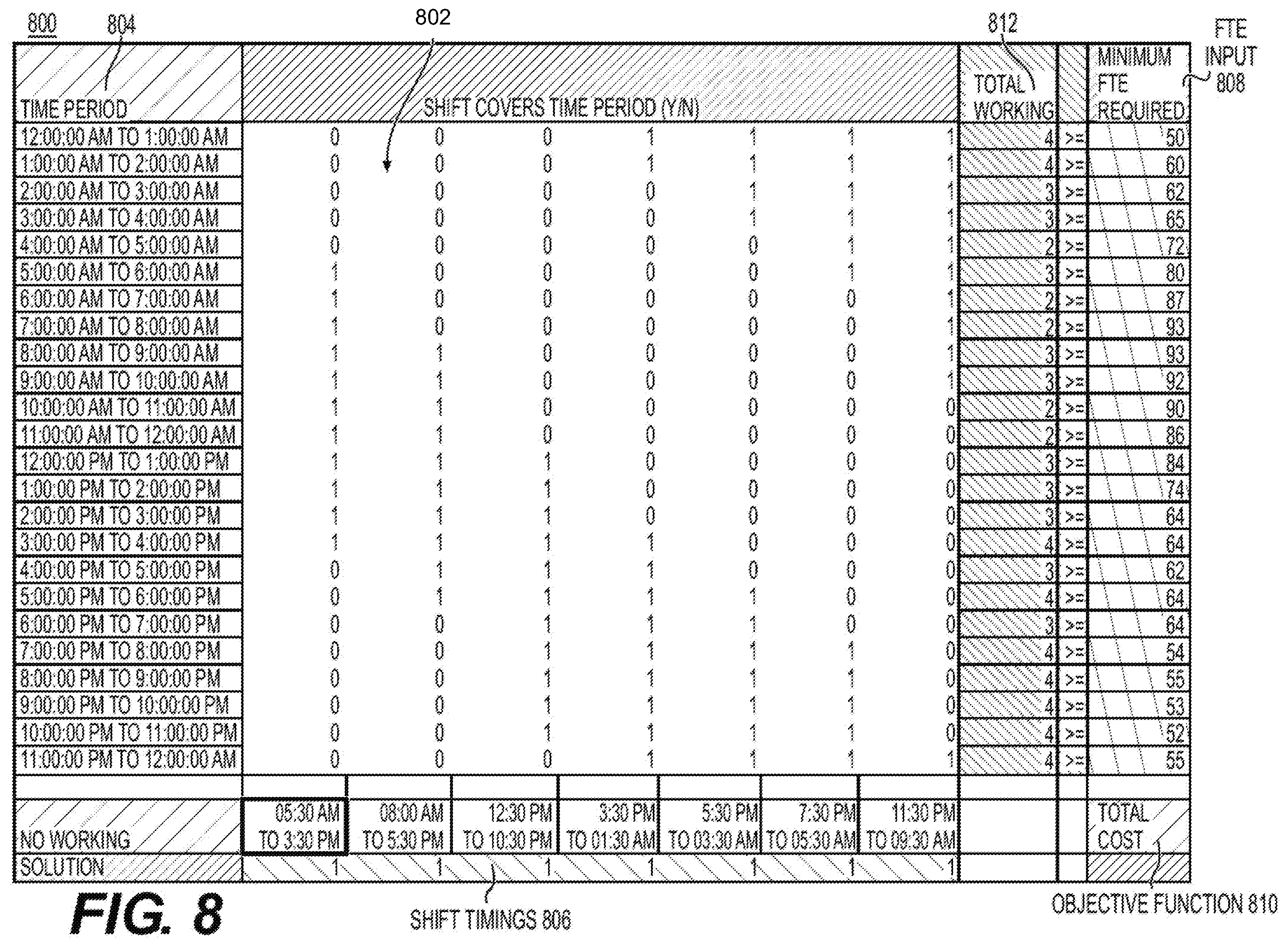 Patent US12112271 Figure 9 – Resource data modeling, forecasting and simulation