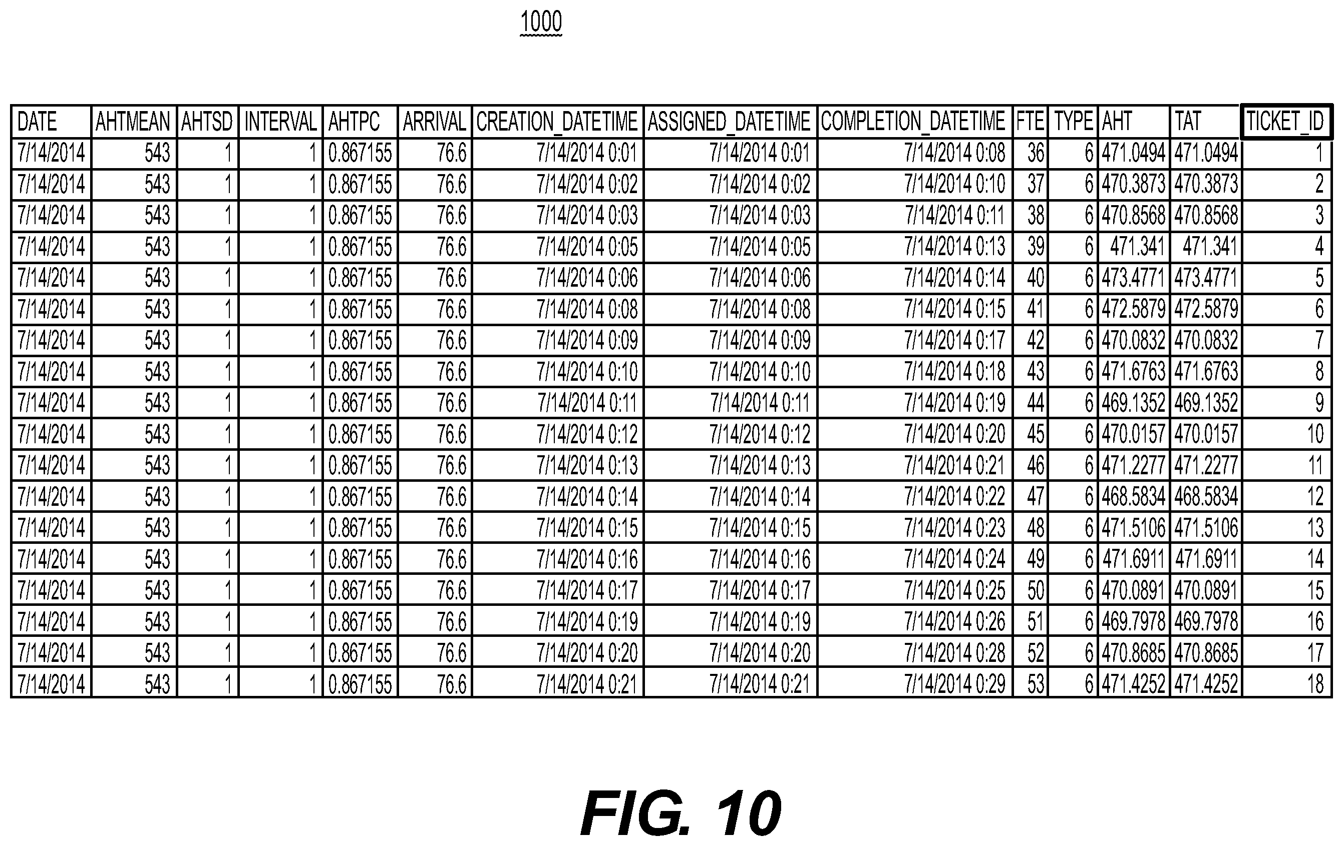 Patent US12112271 Figure 11 – Resource data modeling, forecasting and simulation
