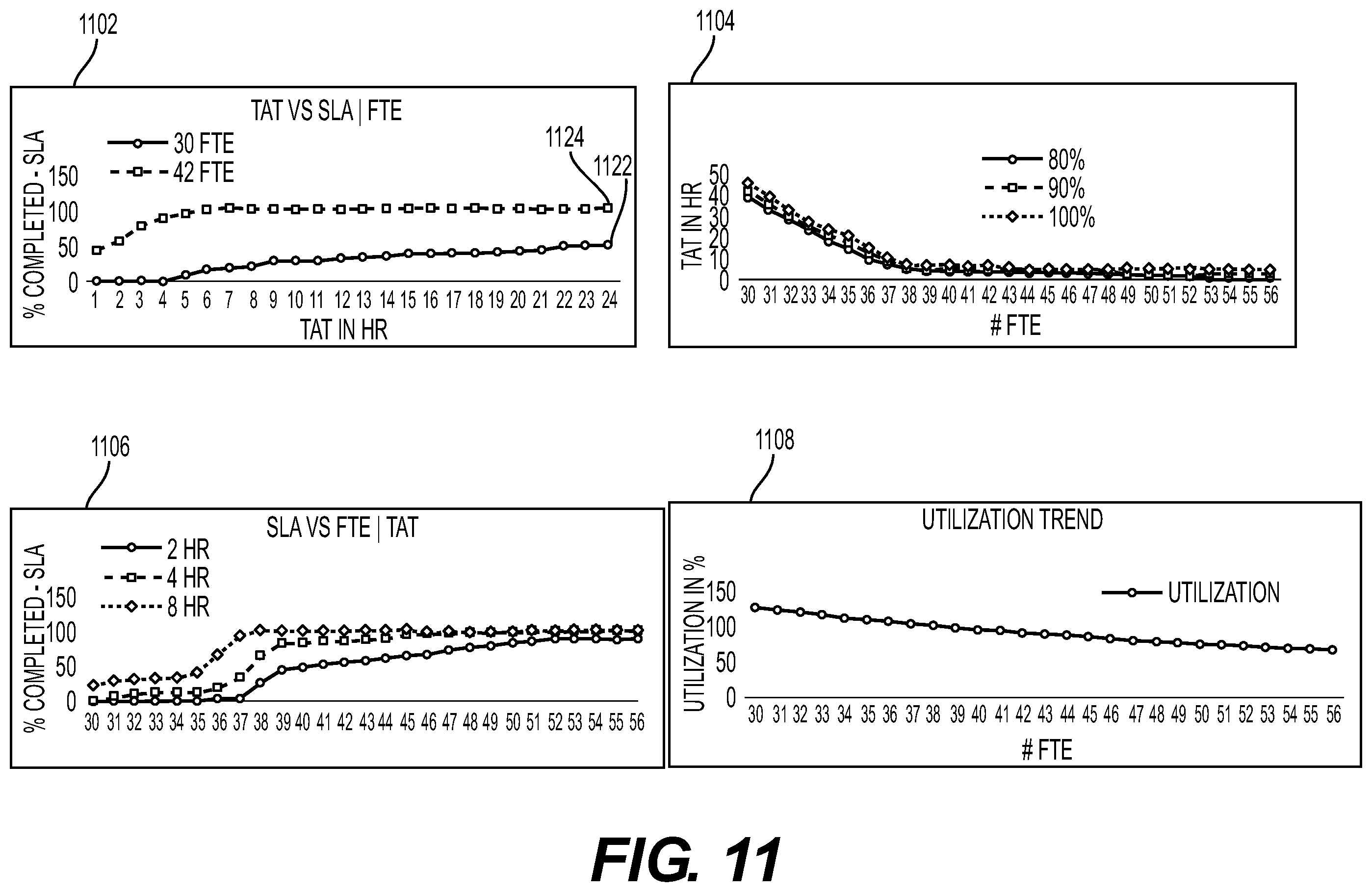 Patent US12112271 Figure 12 – Resource data modeling, forecasting and simulation