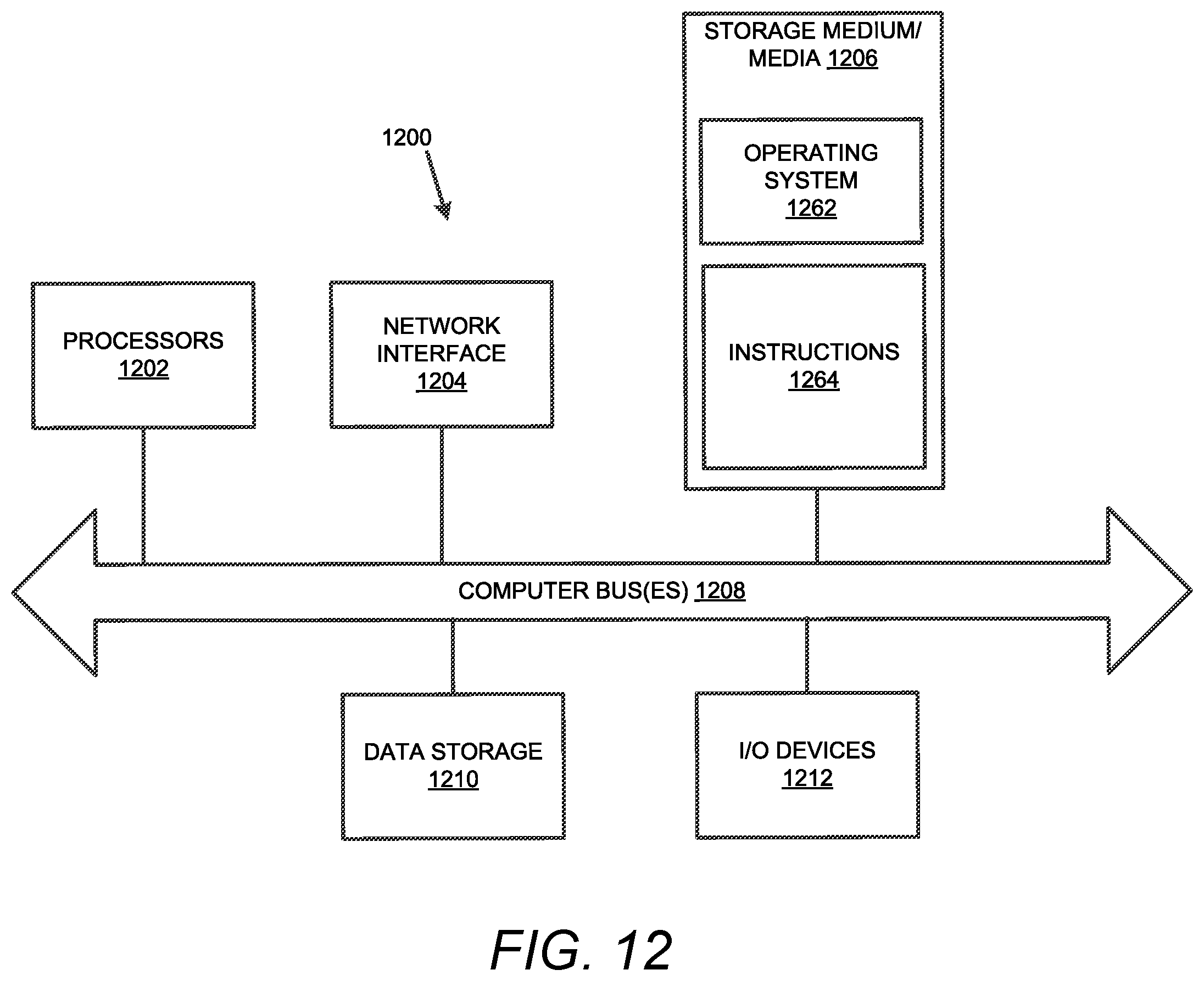 Patent US12112271 Figure 13 – Resource data modeling, forecasting and simulation
