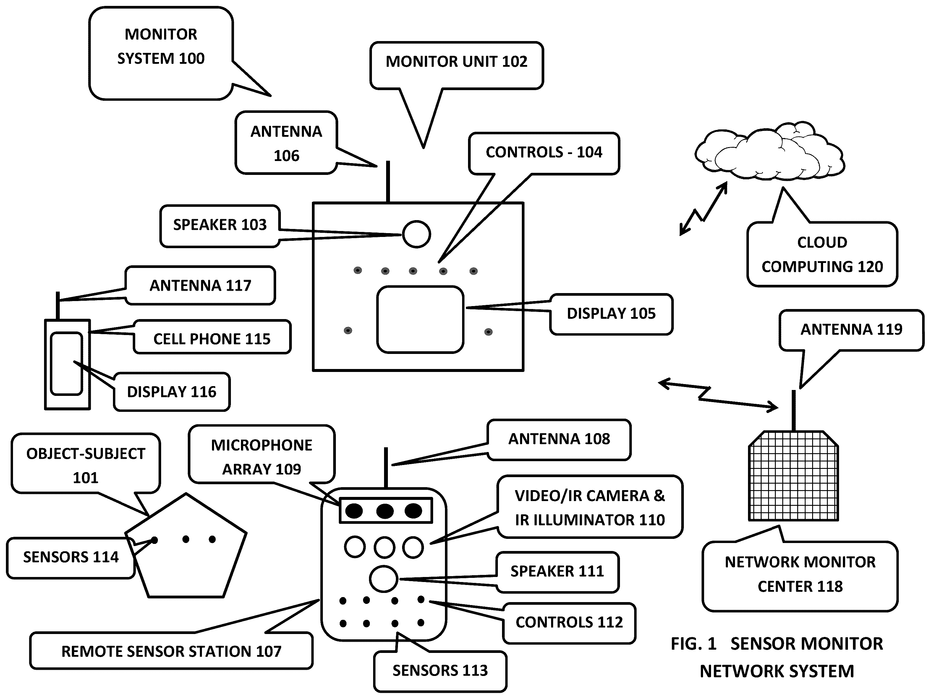 Patent US12112272 Figure 1 – Internet of things (IOT) big data artificial intelligence expert system information management and control systems and methods