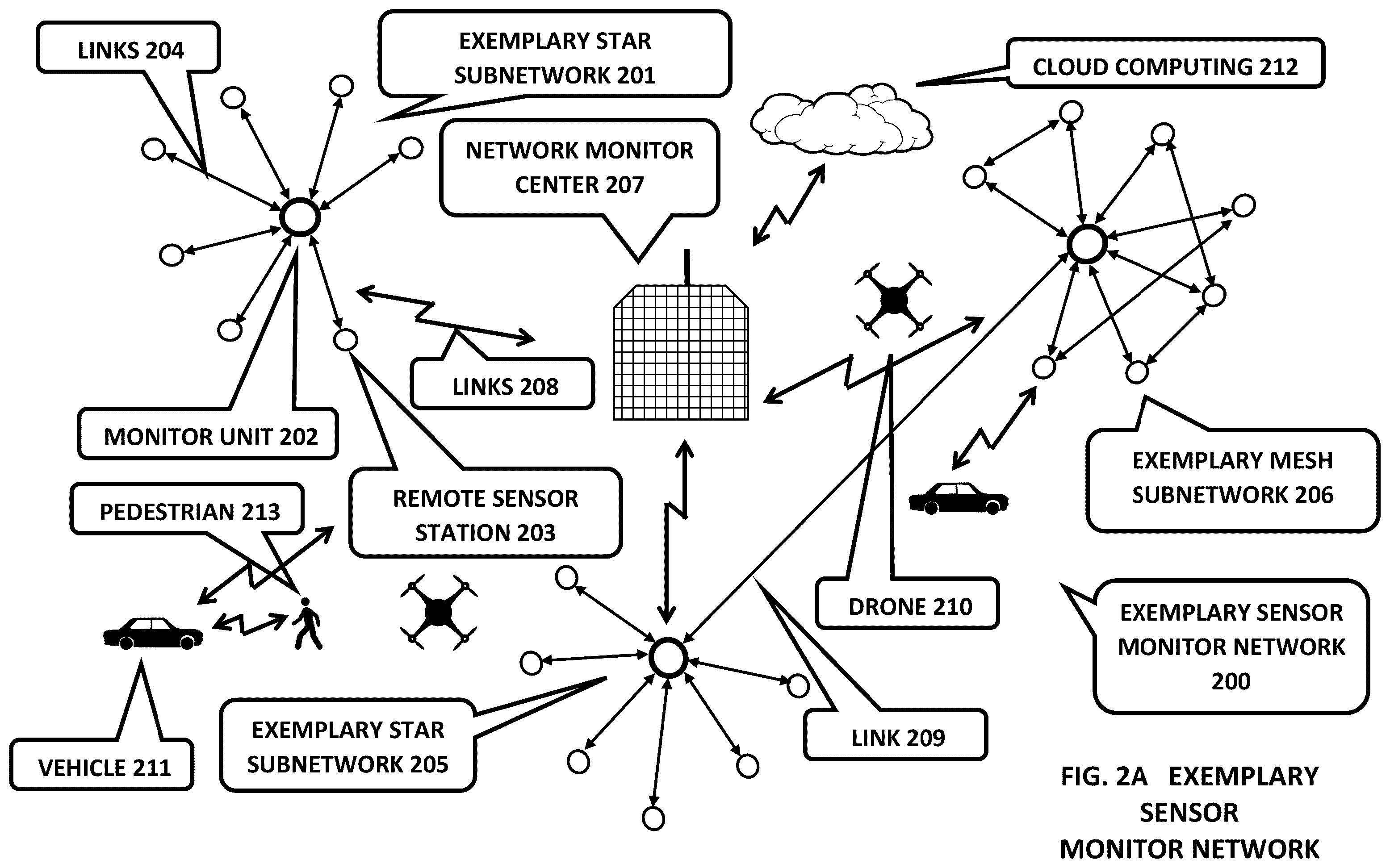 Patent US12112272 Figure 2 – Internet of things (IOT) big data artificial intelligence expert system information management and control systems and methods