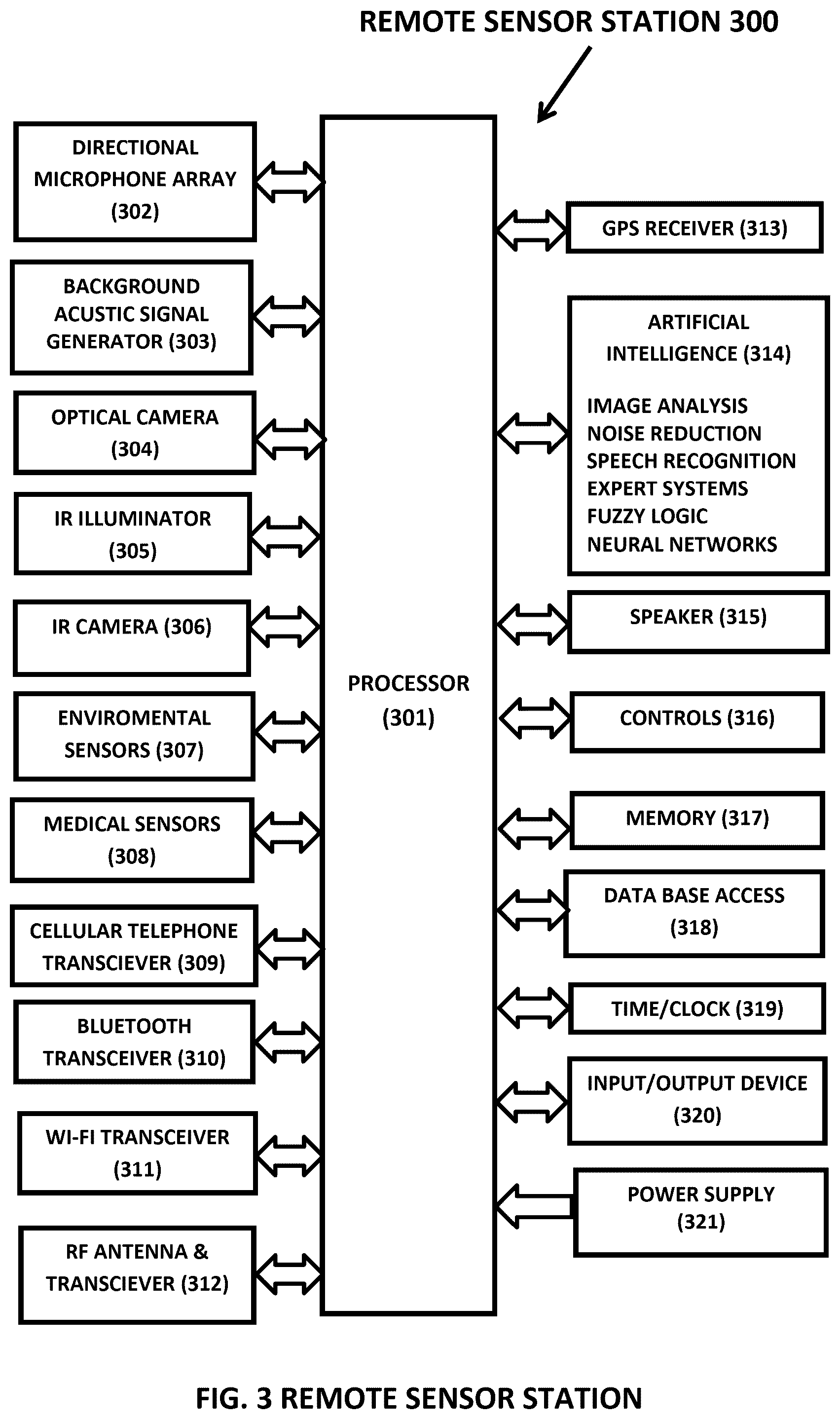 Patent US12112272 Figure 4 – Internet of things (IOT) big data artificial intelligence expert system information management and control systems and methods