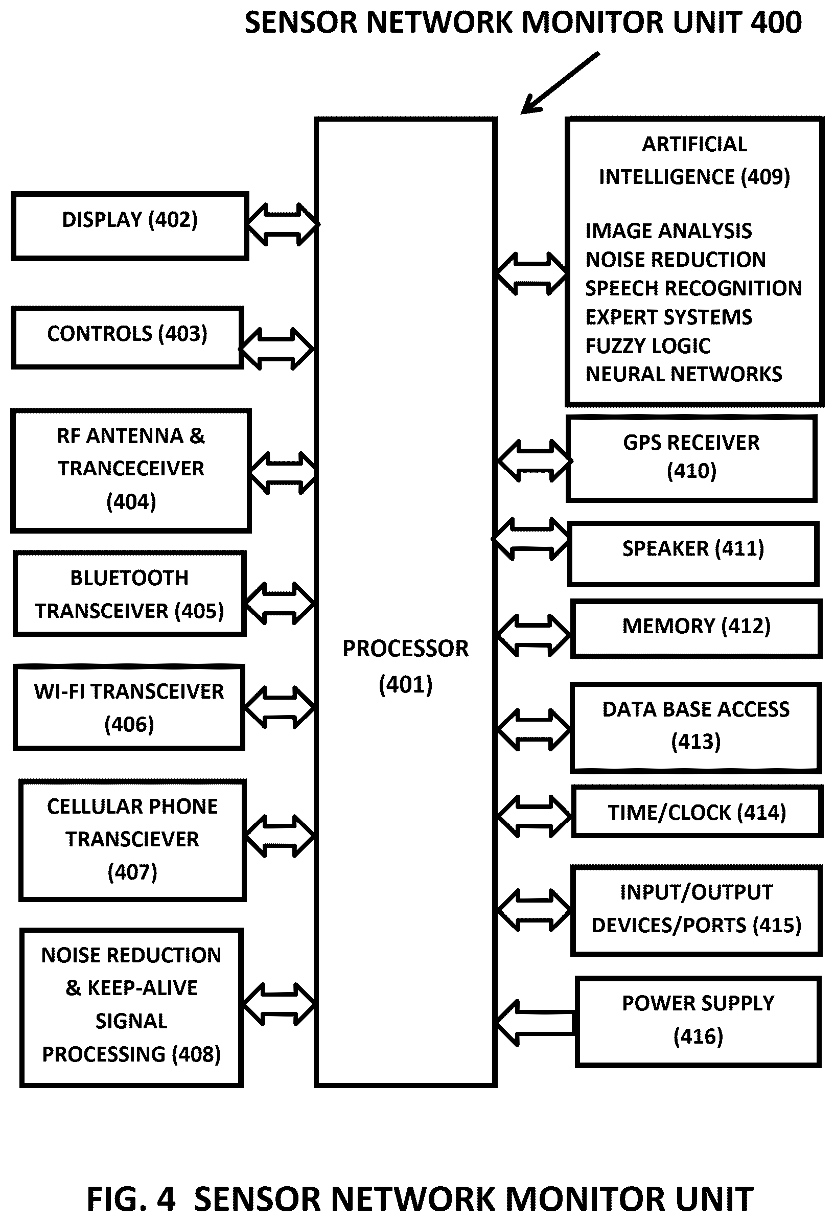 Patent US12112272 Figure 5 – Internet of things (IOT) big data artificial intelligence expert system information management and control systems and methods