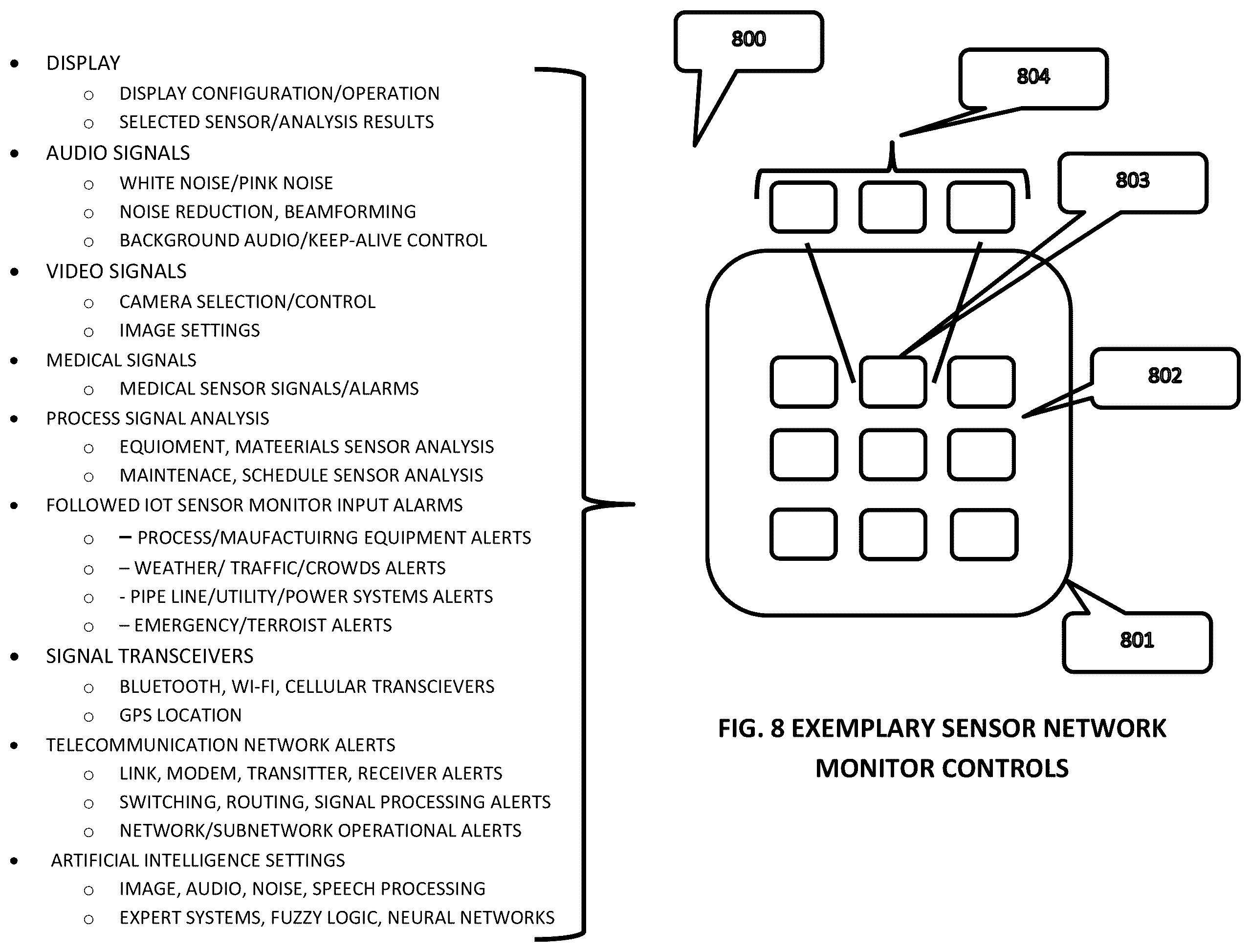 Patent US12112272 Figure 9 – Internet of things (IOT) big data artificial intelligence expert system information management and control systems and methods