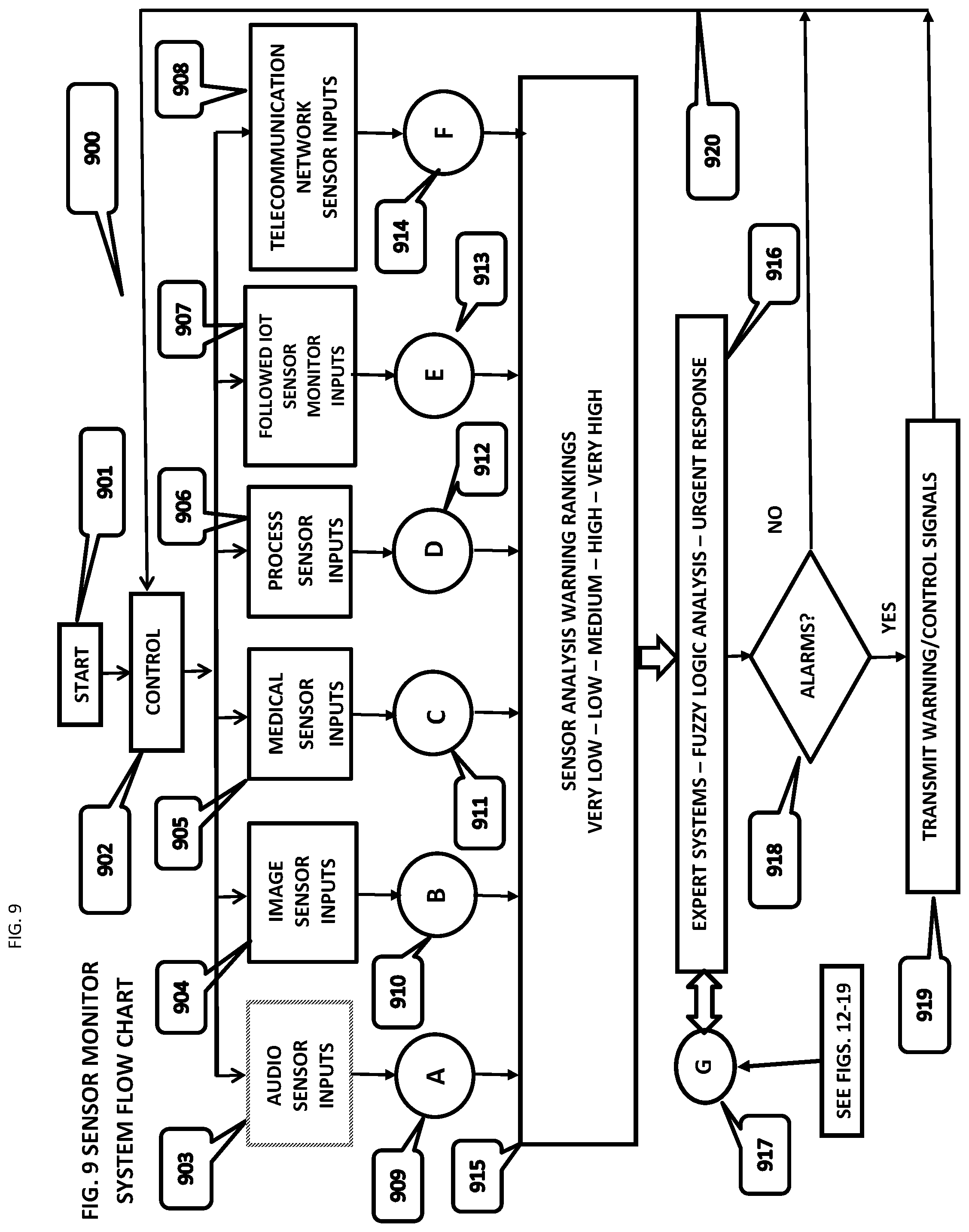 Patent US12112272 Figure 10 – Internet of things (IOT) big data artificial intelligence expert system information management and control systems and methods