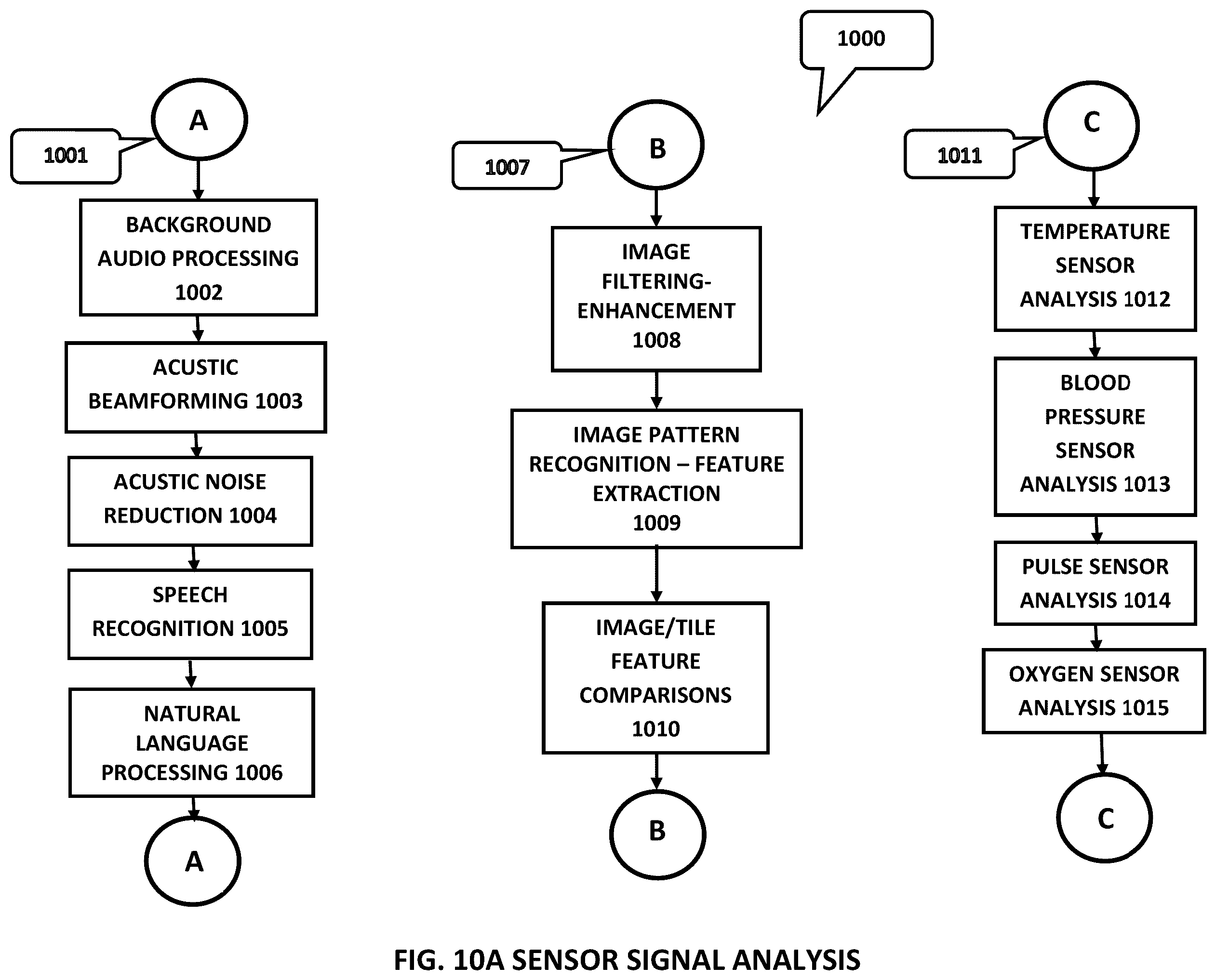Patent US12112272 Figure 11 – Internet of things (IOT) big data artificial intelligence expert system information management and control systems and methods