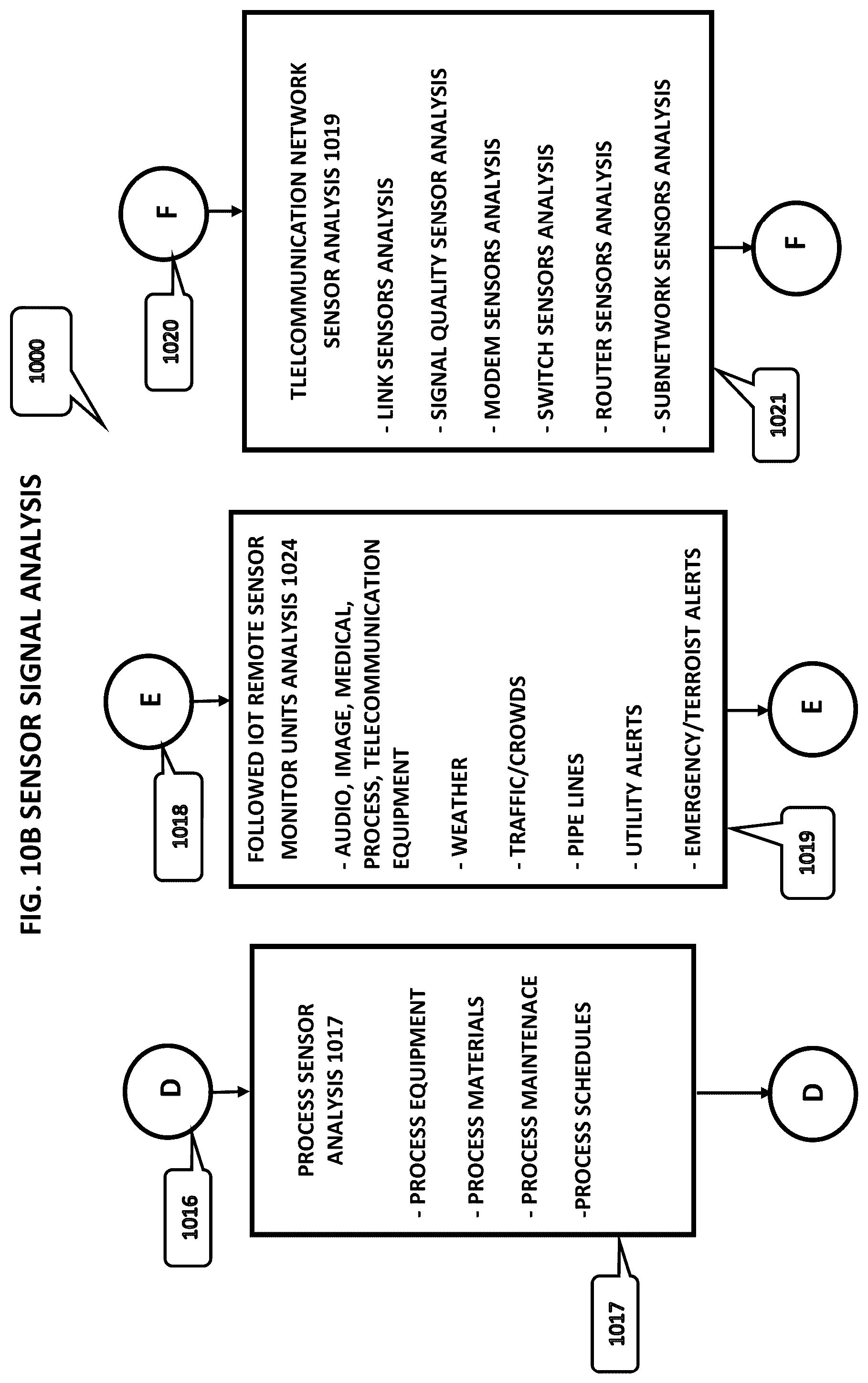 Patent US12112272 Figure 12 – Internet of things (IOT) big data artificial intelligence expert system information management and control systems and methods