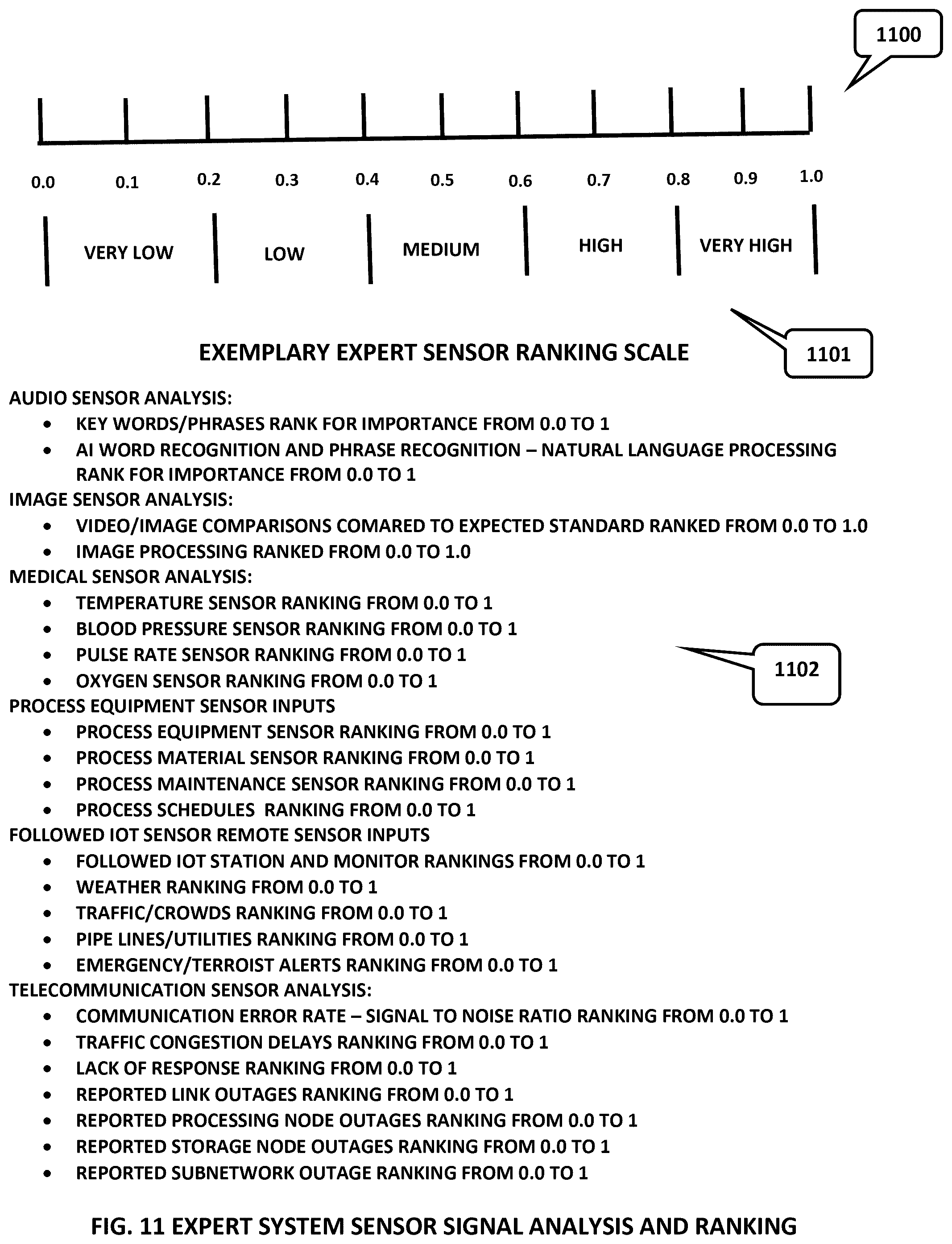 Patent US12112272 Figure 13 – Internet of things (IOT) big data artificial intelligence expert system information management and control systems and methods