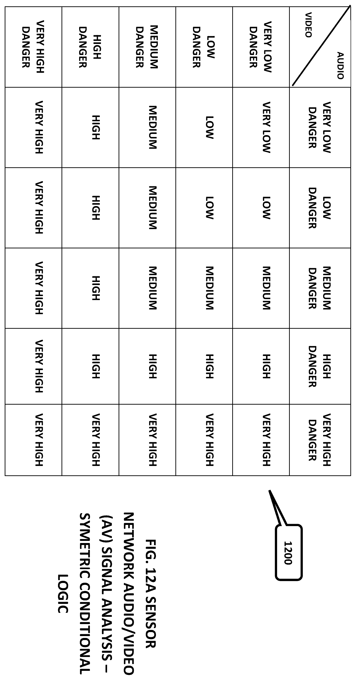 Patent US12112272 Figure 14 – Internet of things (IOT) big data artificial intelligence expert system information management and control systems and methods