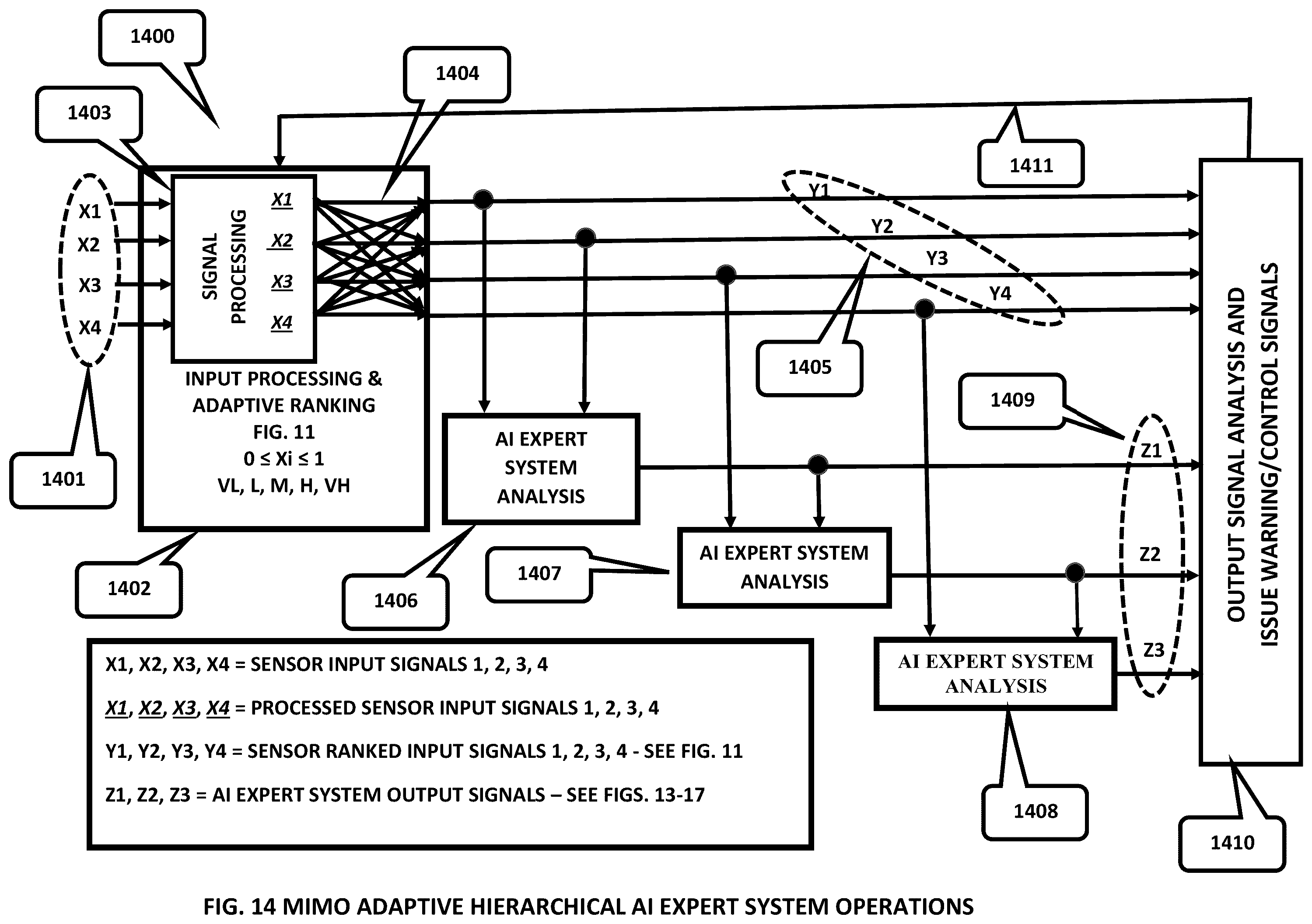 Patent US12112272 Figure 17 – Internet of things (IOT) big data artificial intelligence expert system information management and control systems and methods