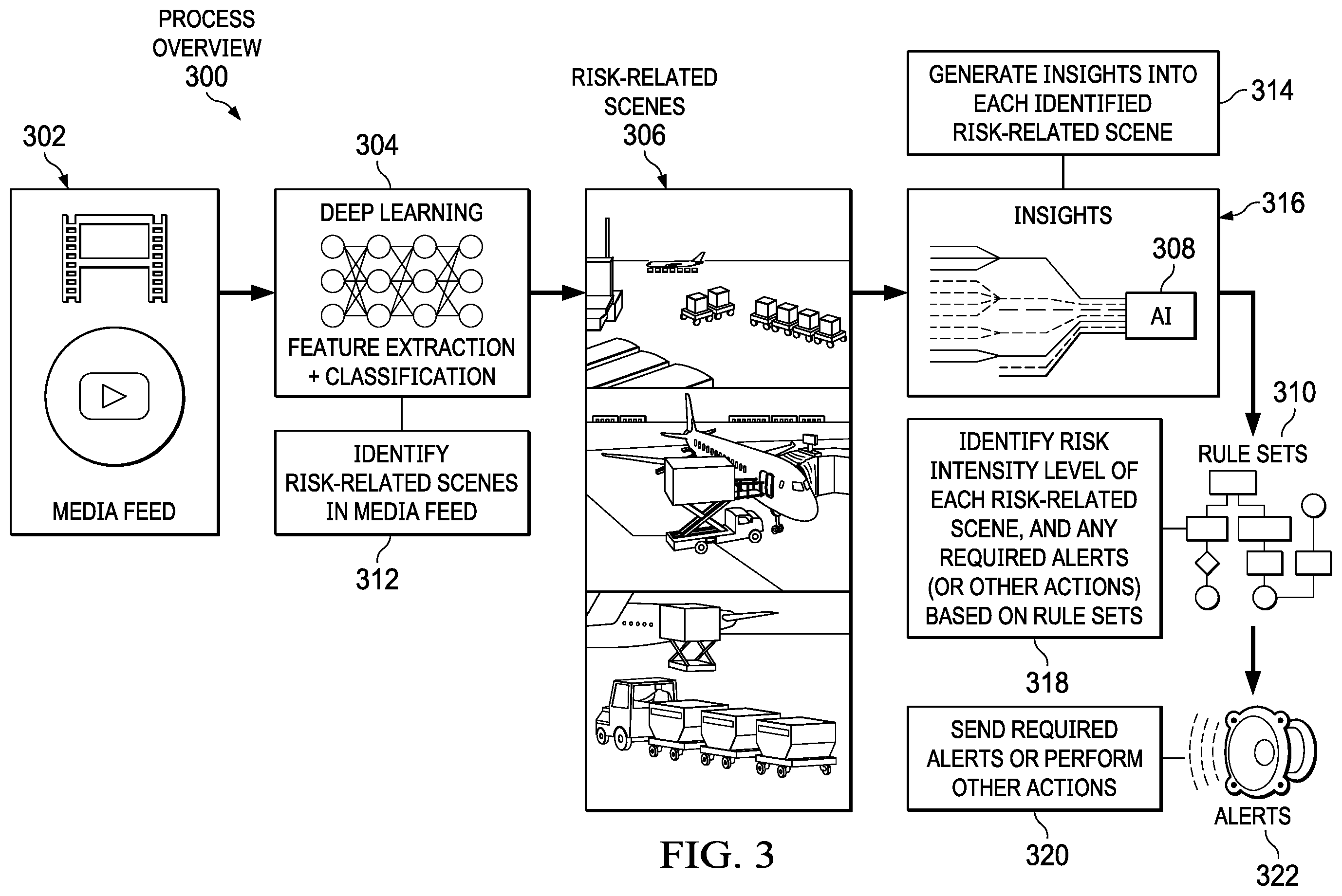Patent US12112273 Figure 3 – Measuring risk within a media scene
