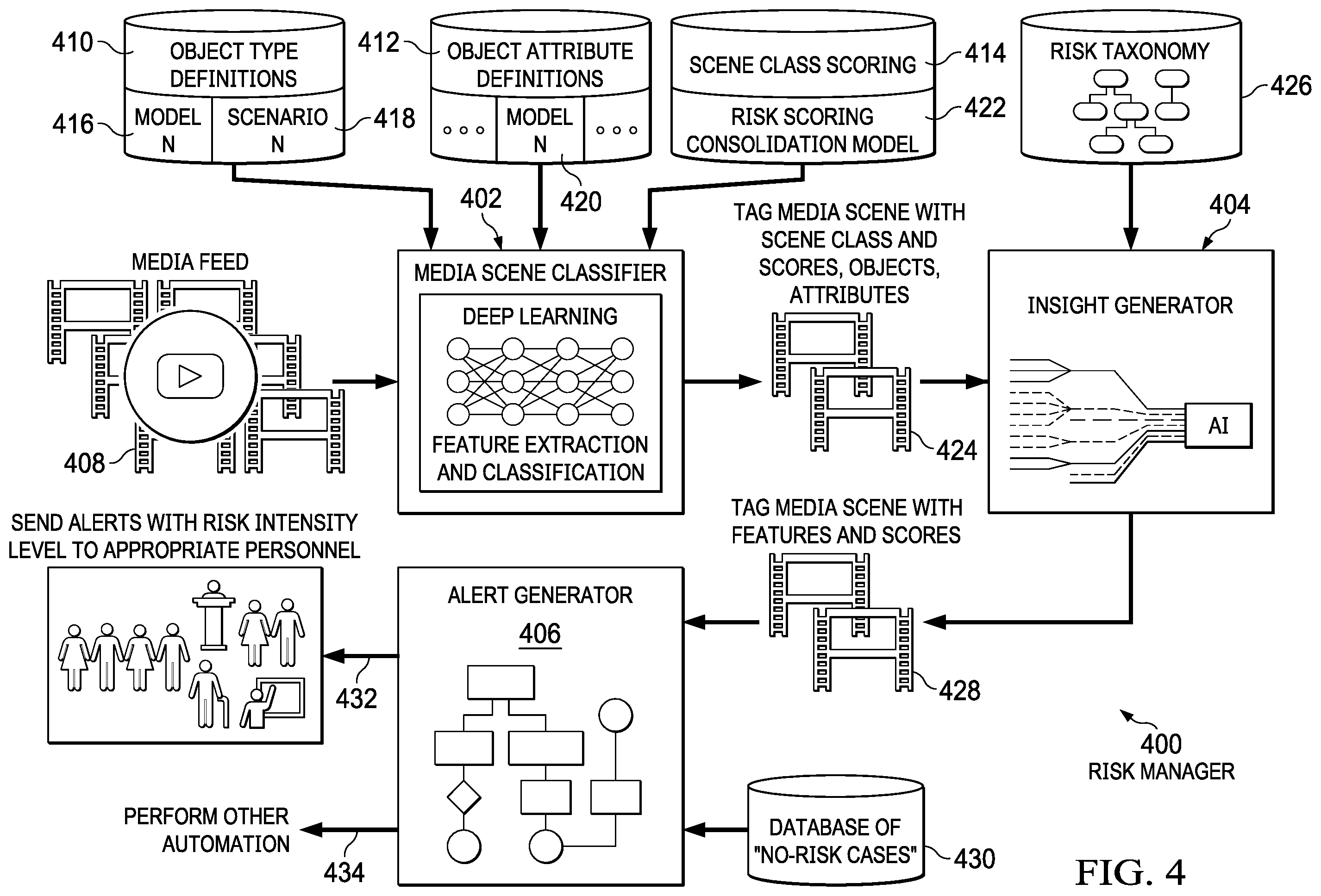 Patent US12112273 Figure 4 – Measuring risk within a media scene