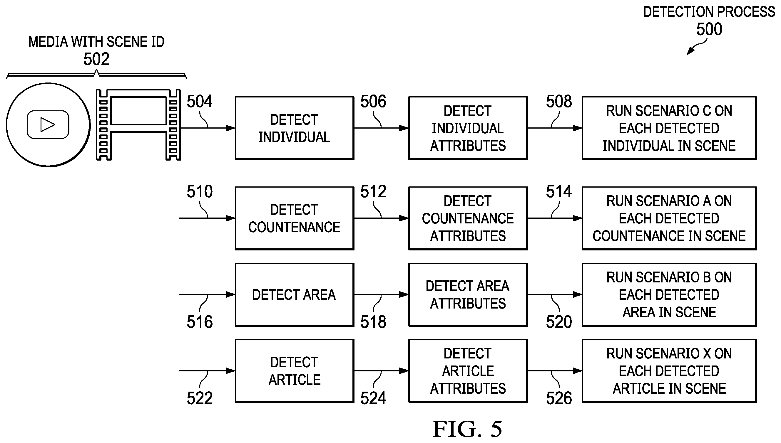 Patent US12112273 Figure 5 – Measuring risk within a media scene