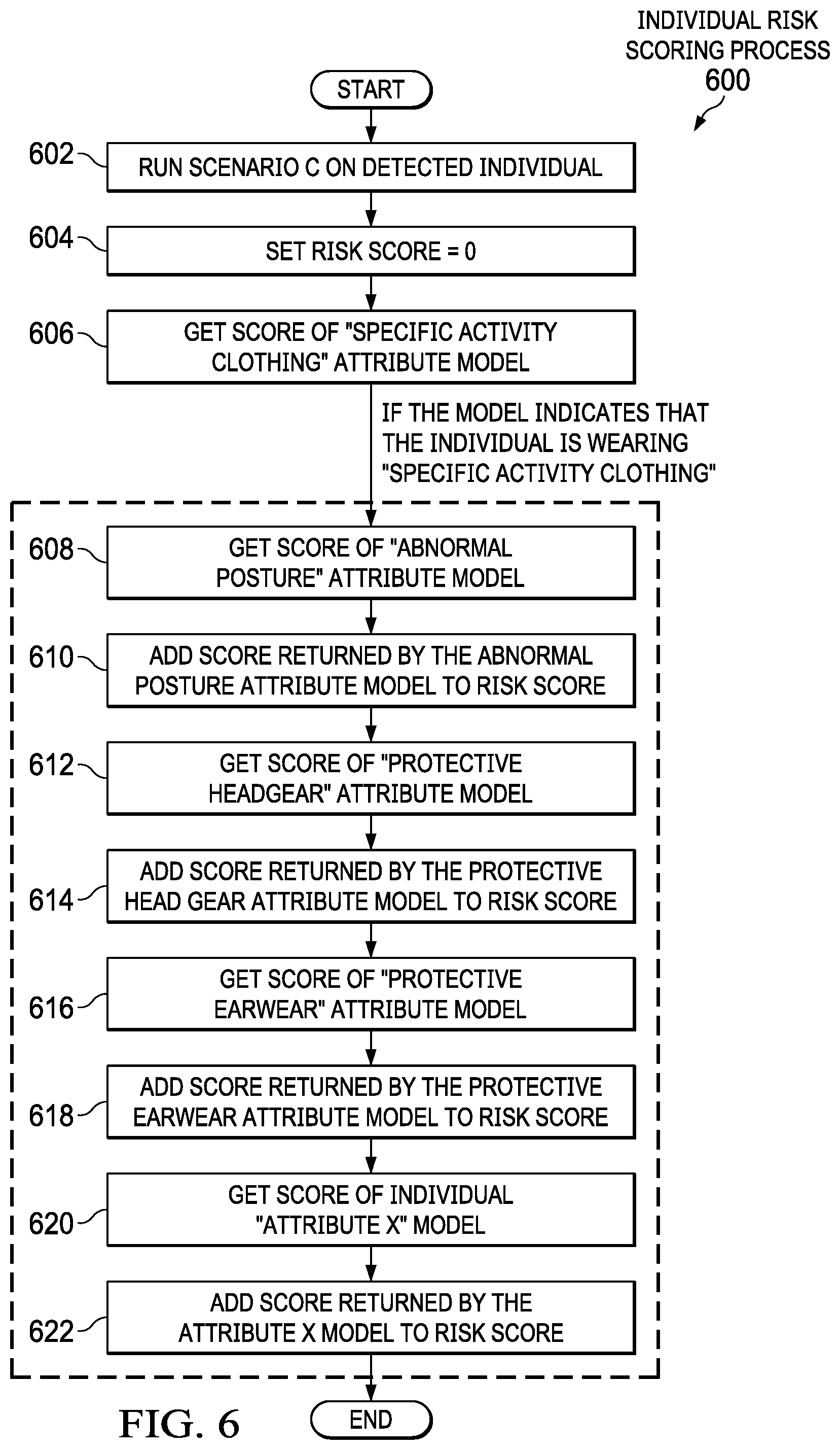 Patent US12112273 Figure 6 – Measuring risk within a media scene