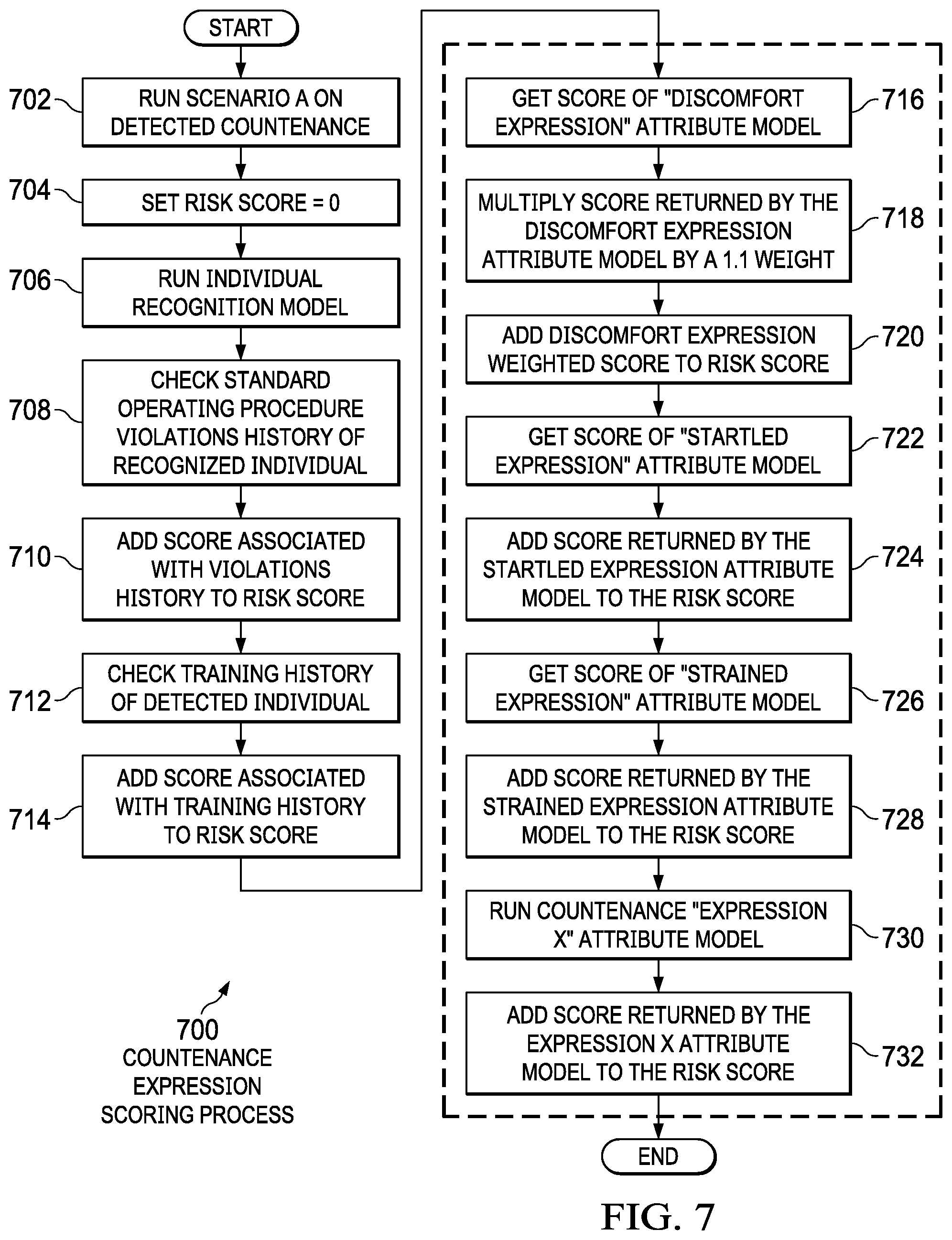 Patent US12112273 Figure 7 – Measuring risk within a media scene
