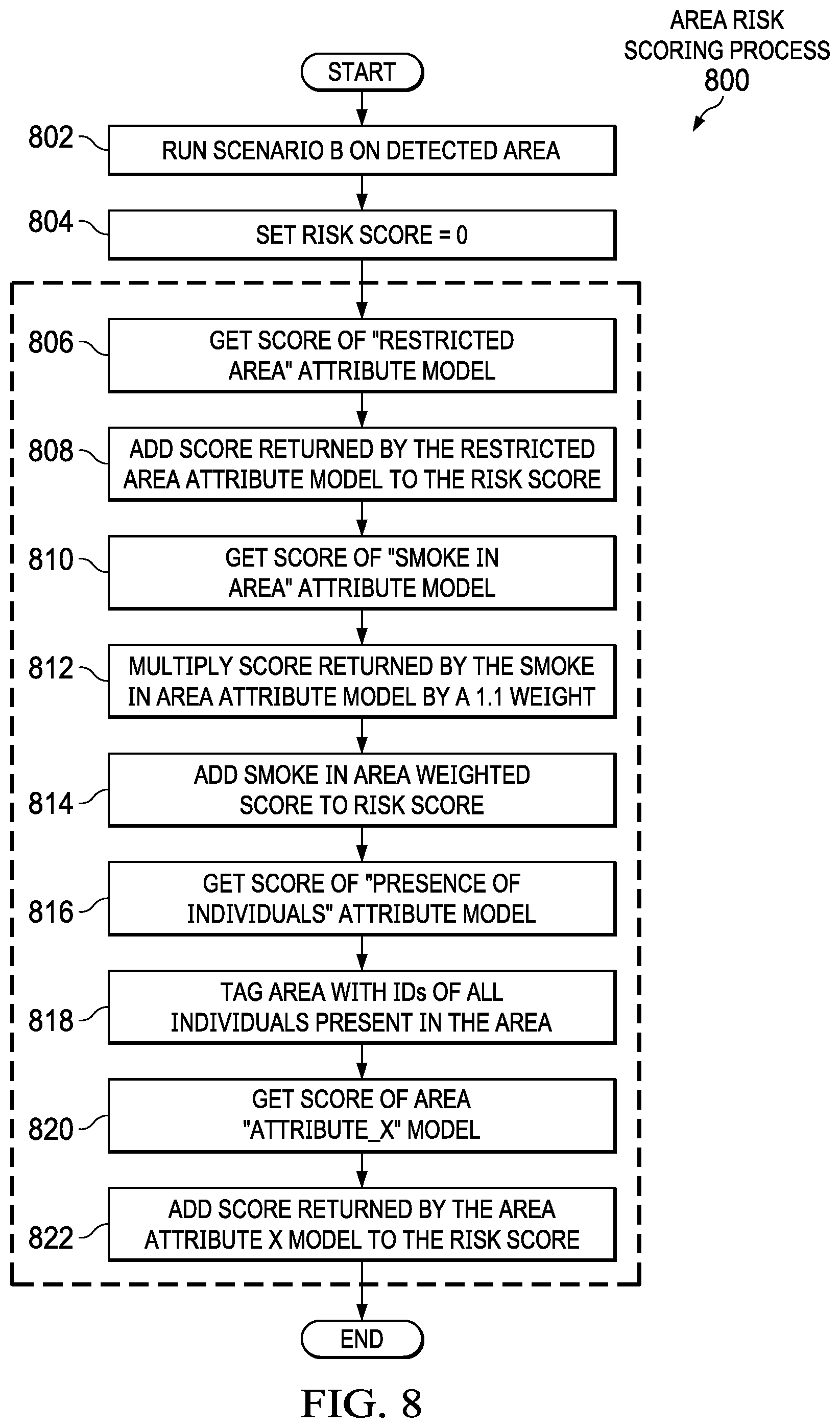 Patent US12112273 Figure 8 – Measuring risk within a media scene