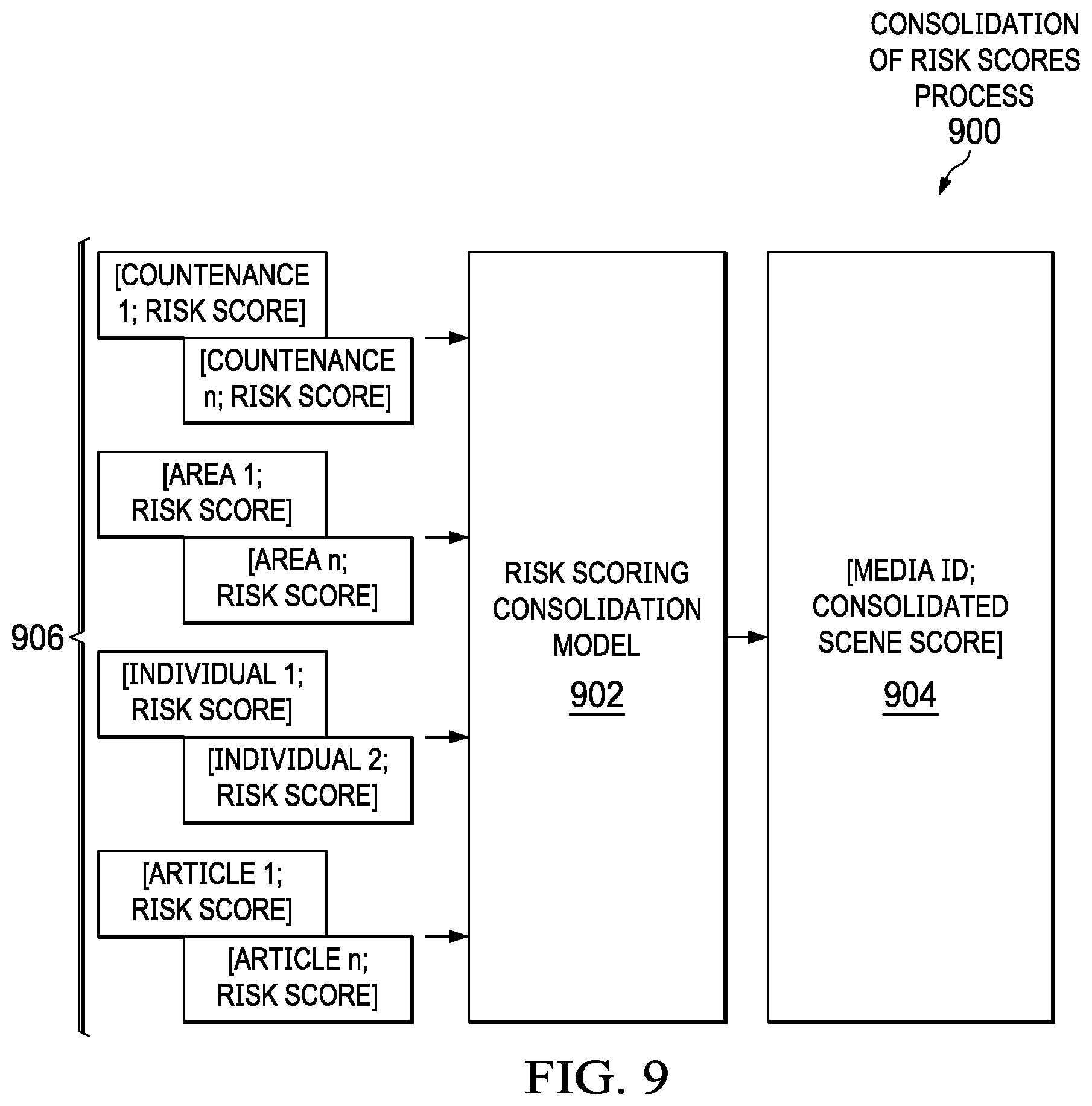 Patent US12112273 Figure 9 – Measuring risk within a media scene