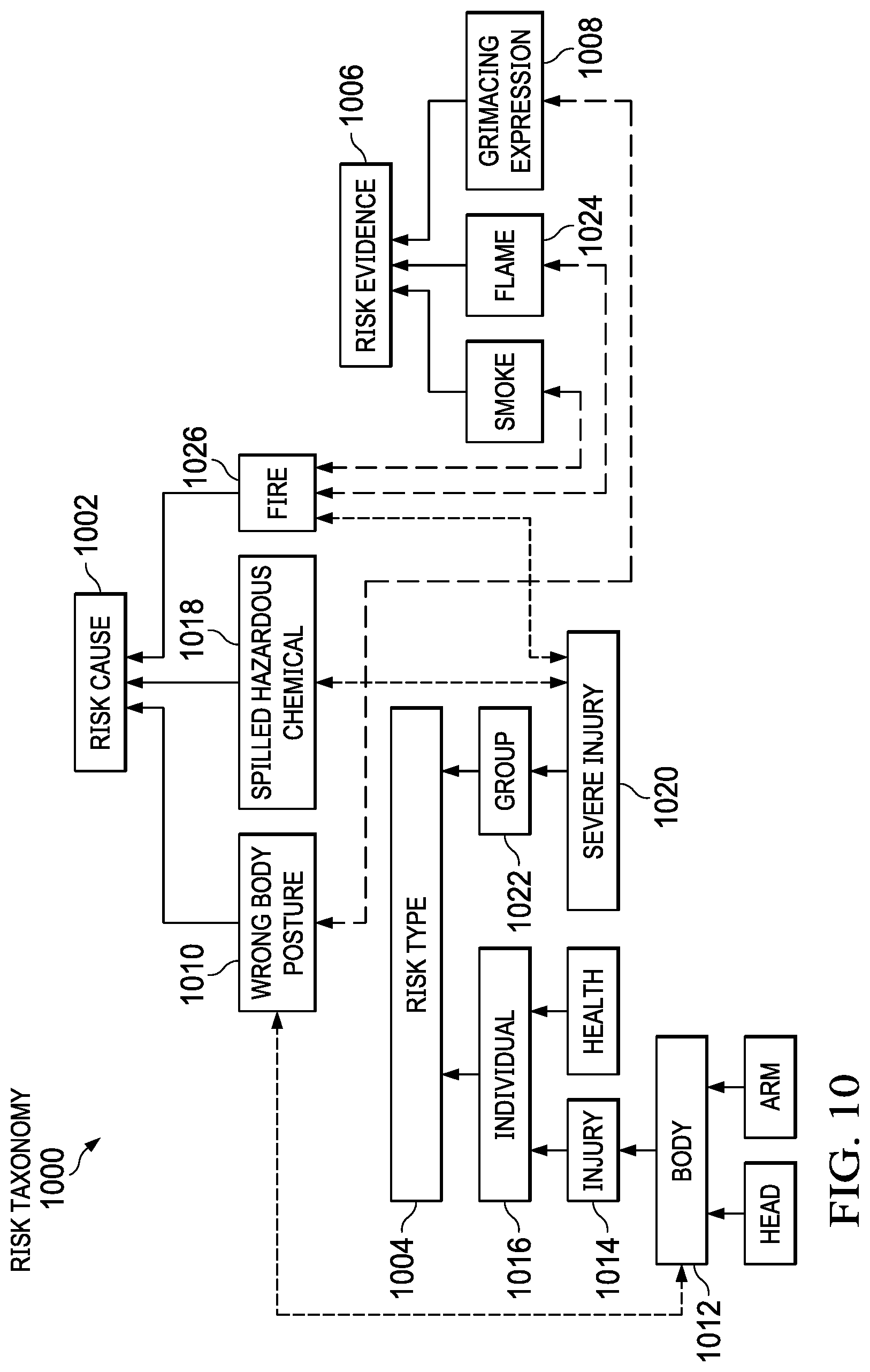 Patent US12112273 Figure 10 – Measuring risk within a media scene