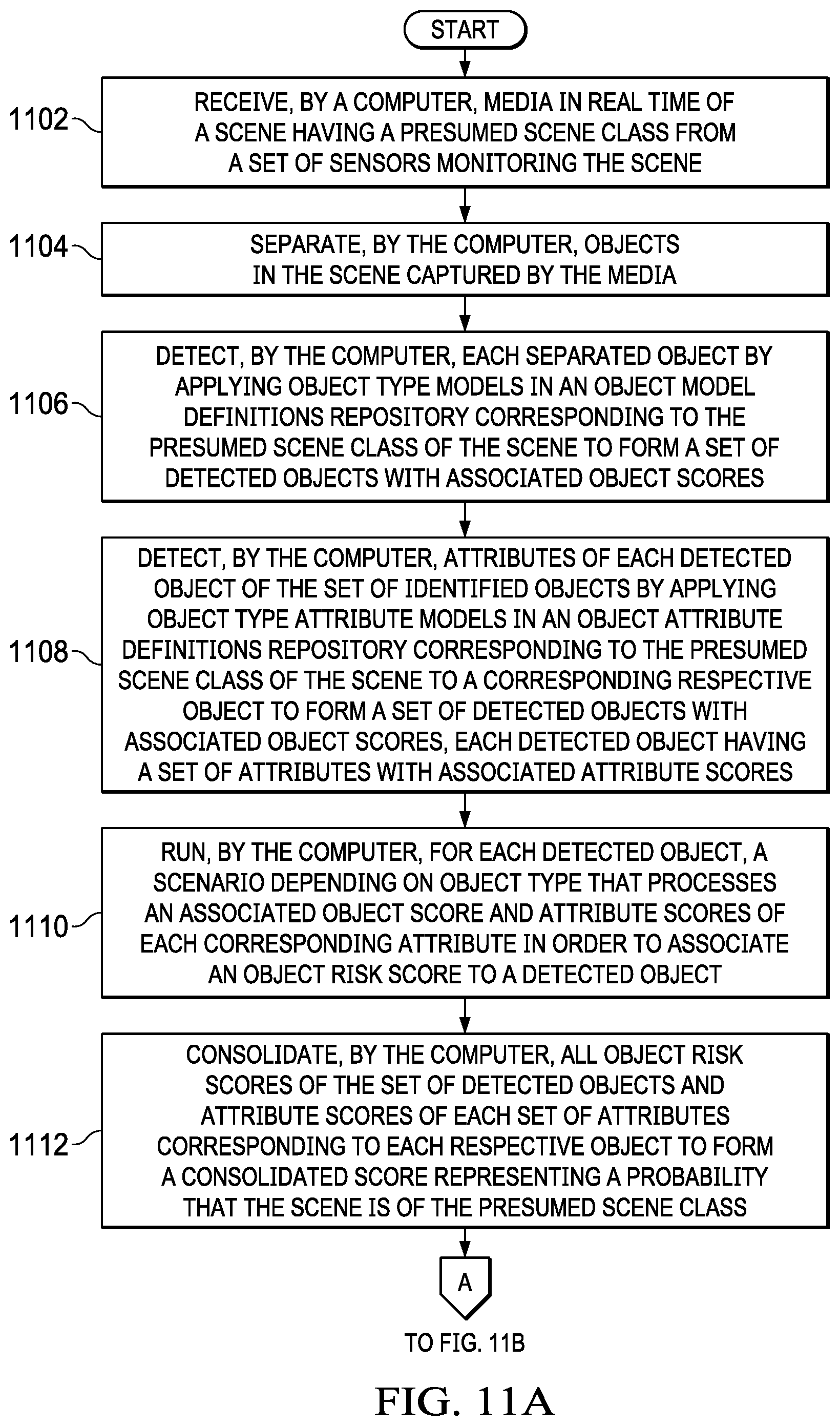 Patent US12112273 Figure 11 – Measuring risk within a media scene