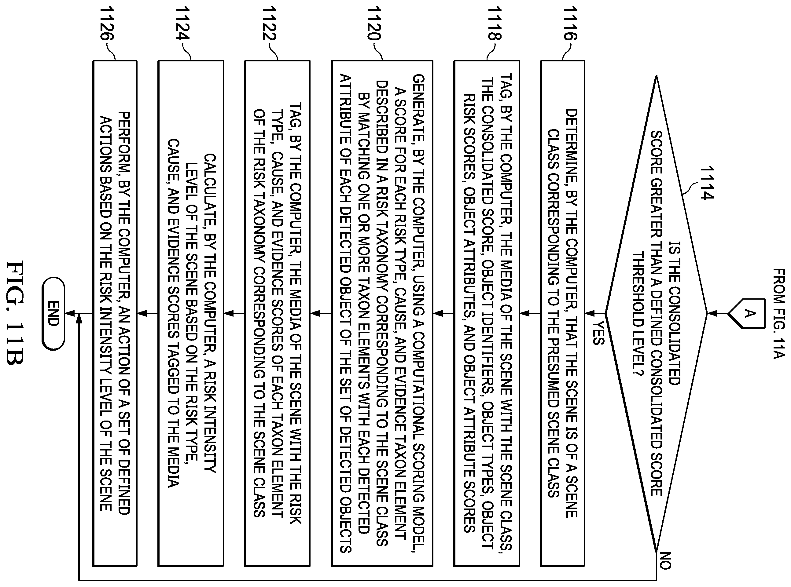 Patent US12112273 Figure 12 – Measuring risk within a media scene