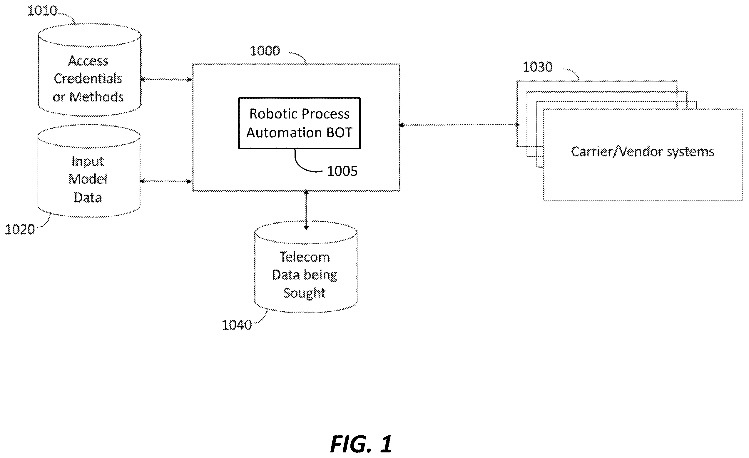 Patent US12112274 Figure 1 – Self-learning and repairing robotic process automation for telecom expense management