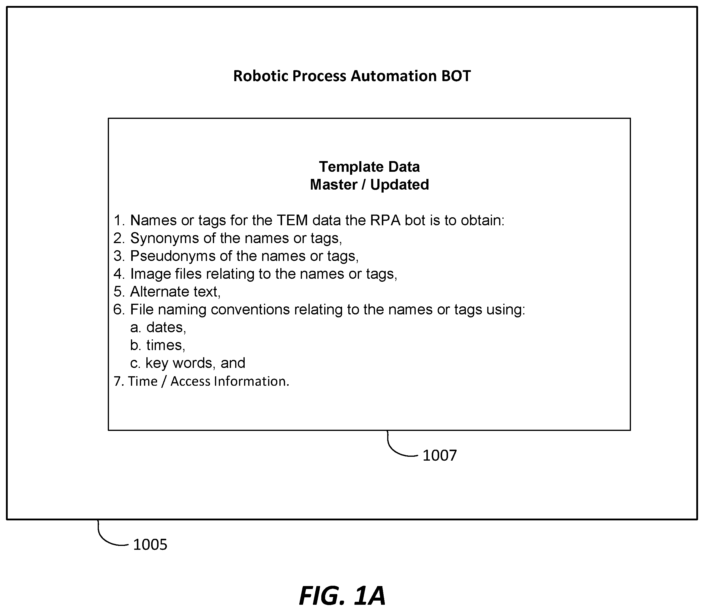 Patent US12112274 Figure 2 – Self-learning and repairing robotic process automation for telecom expense management