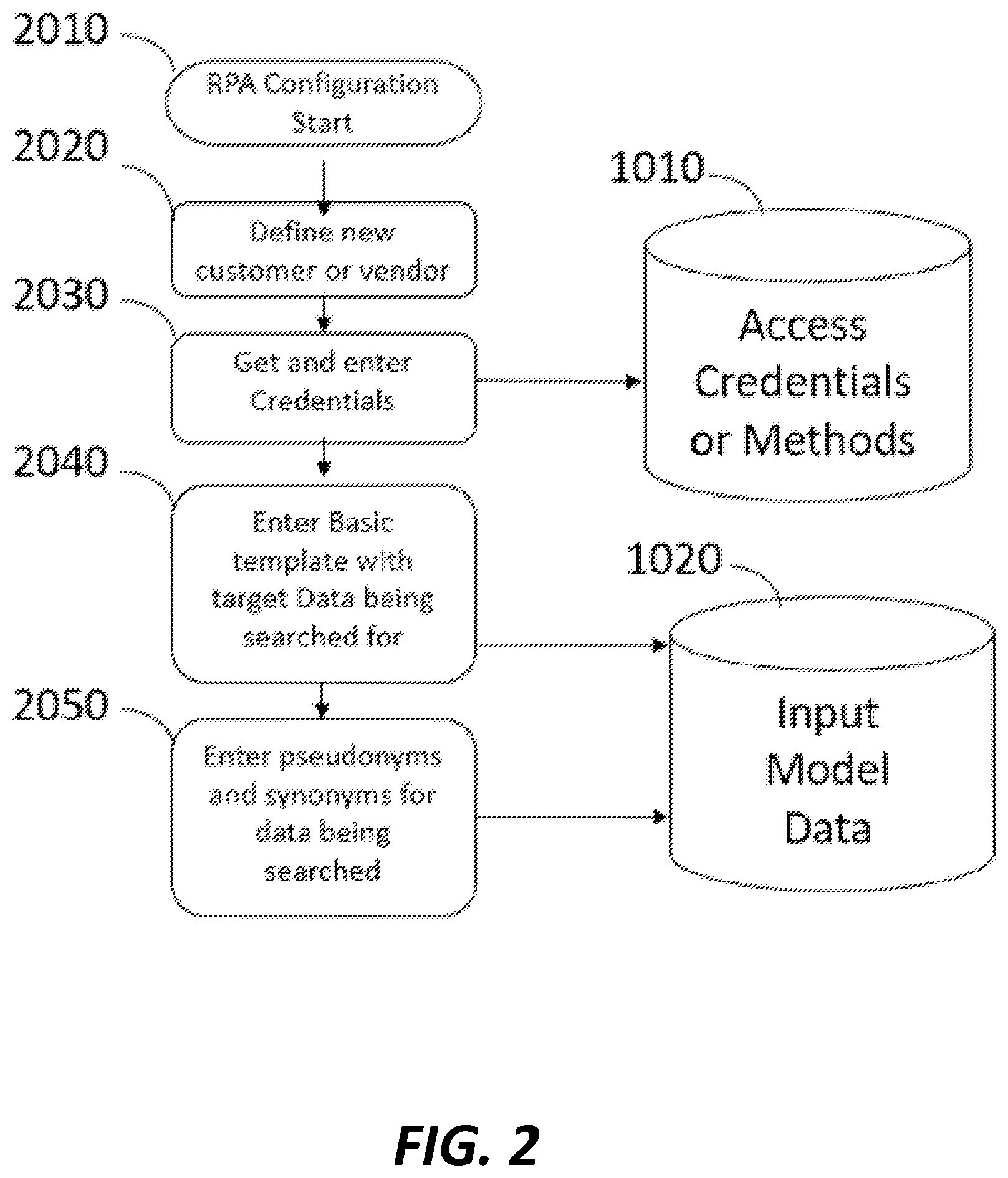 Patent US12112274 Figure 4 – Self-learning and repairing robotic process automation for telecom expense management