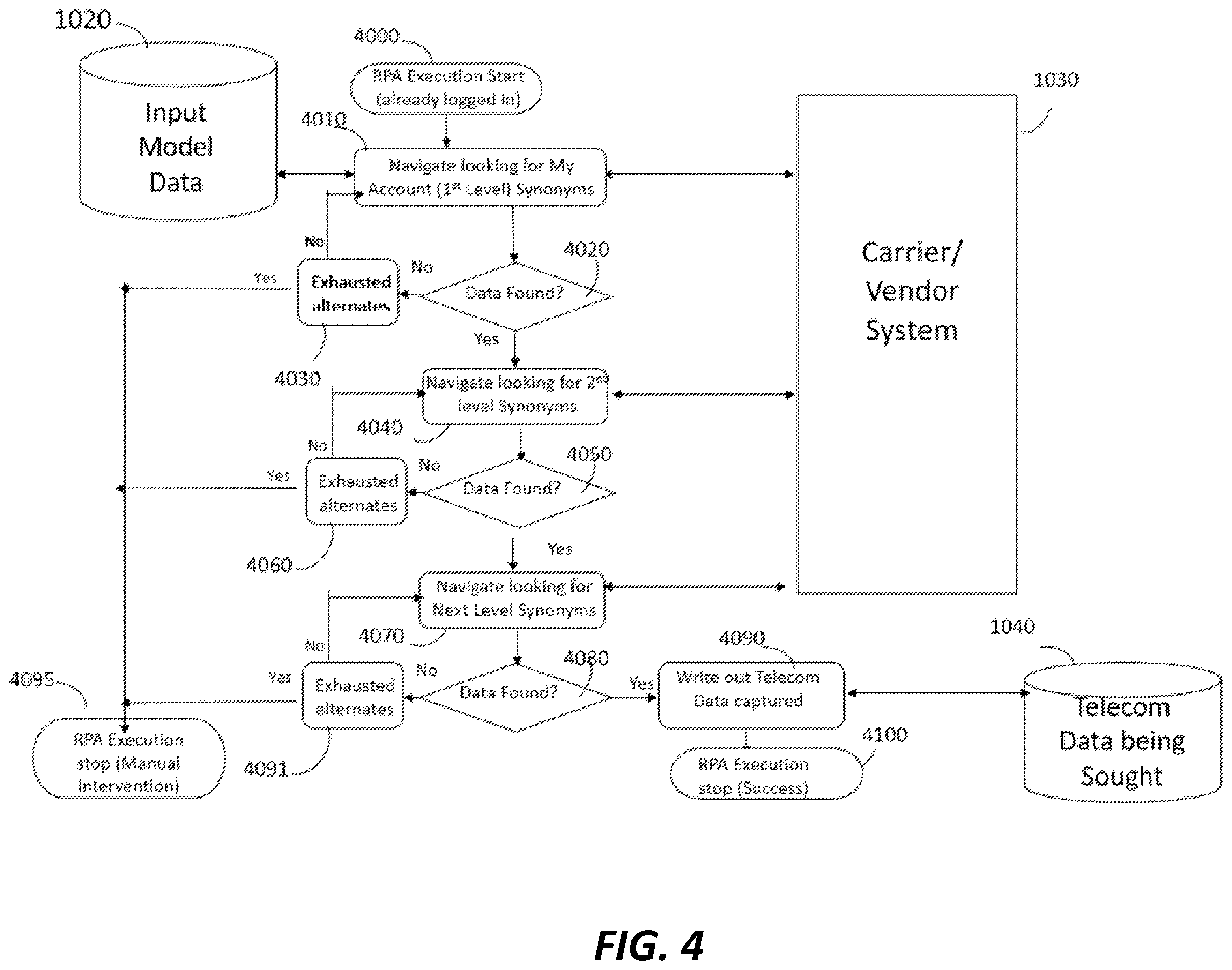 Patent US12112274 Figure 6 – Self-learning and repairing robotic process automation for telecom expense management