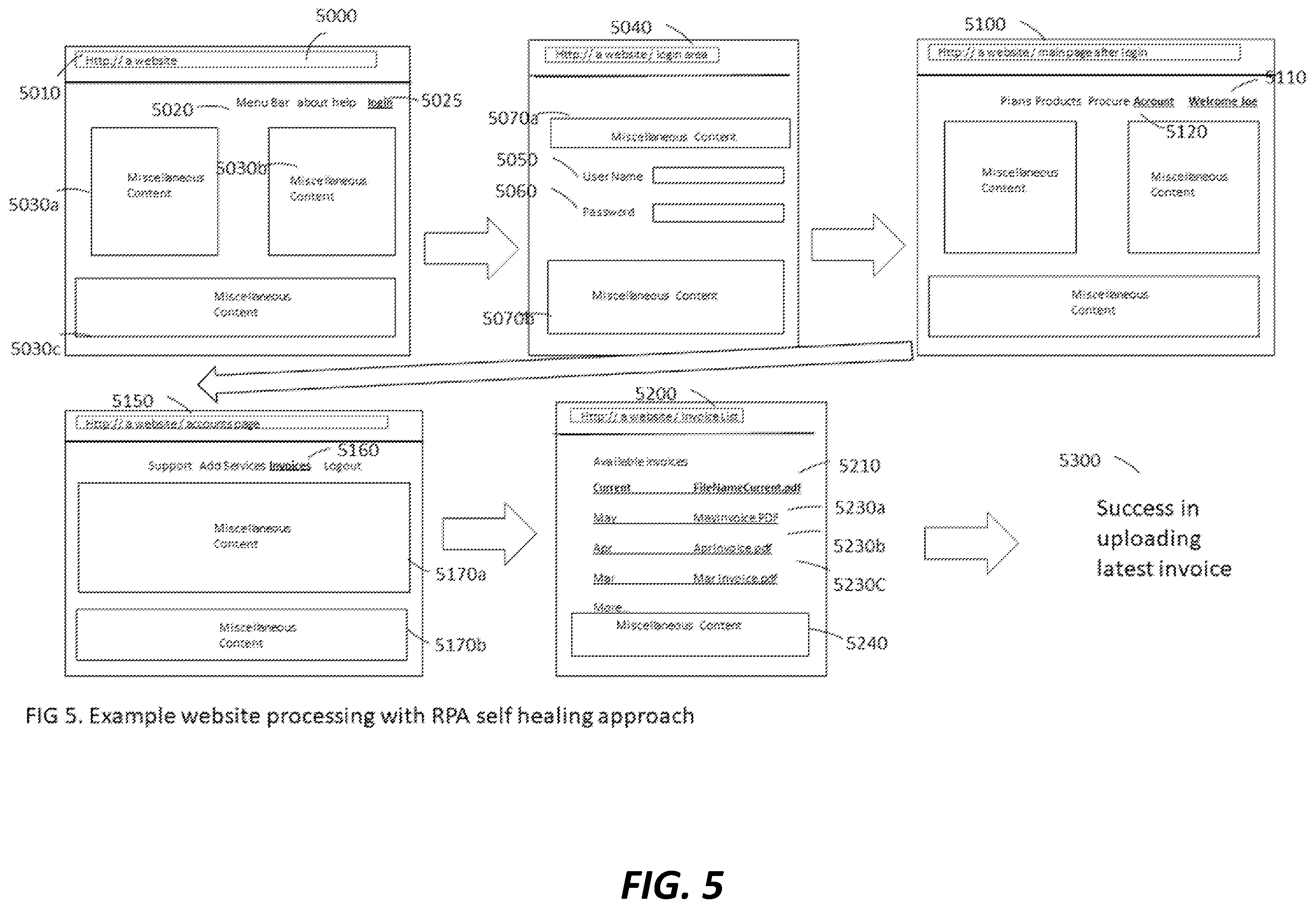 Patent US12112274 Figure 7 – Self-learning and repairing robotic process automation for telecom expense management