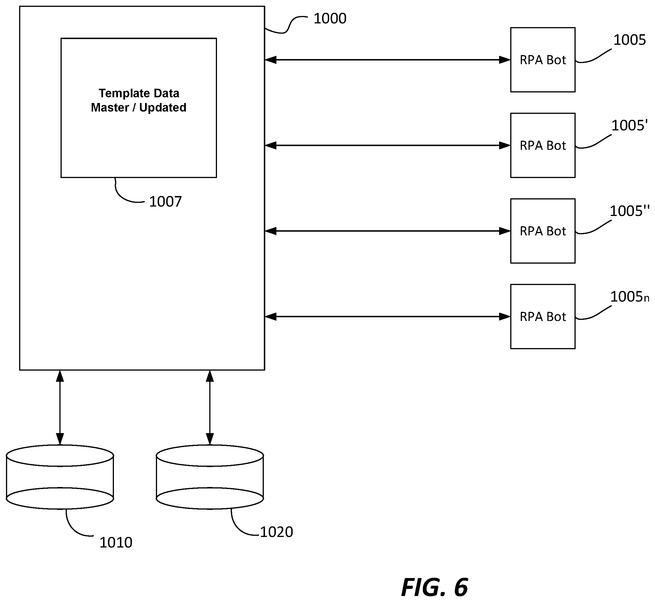 Patent US12112274 Figure 8 – Self-learning and repairing robotic process automation for telecom expense management