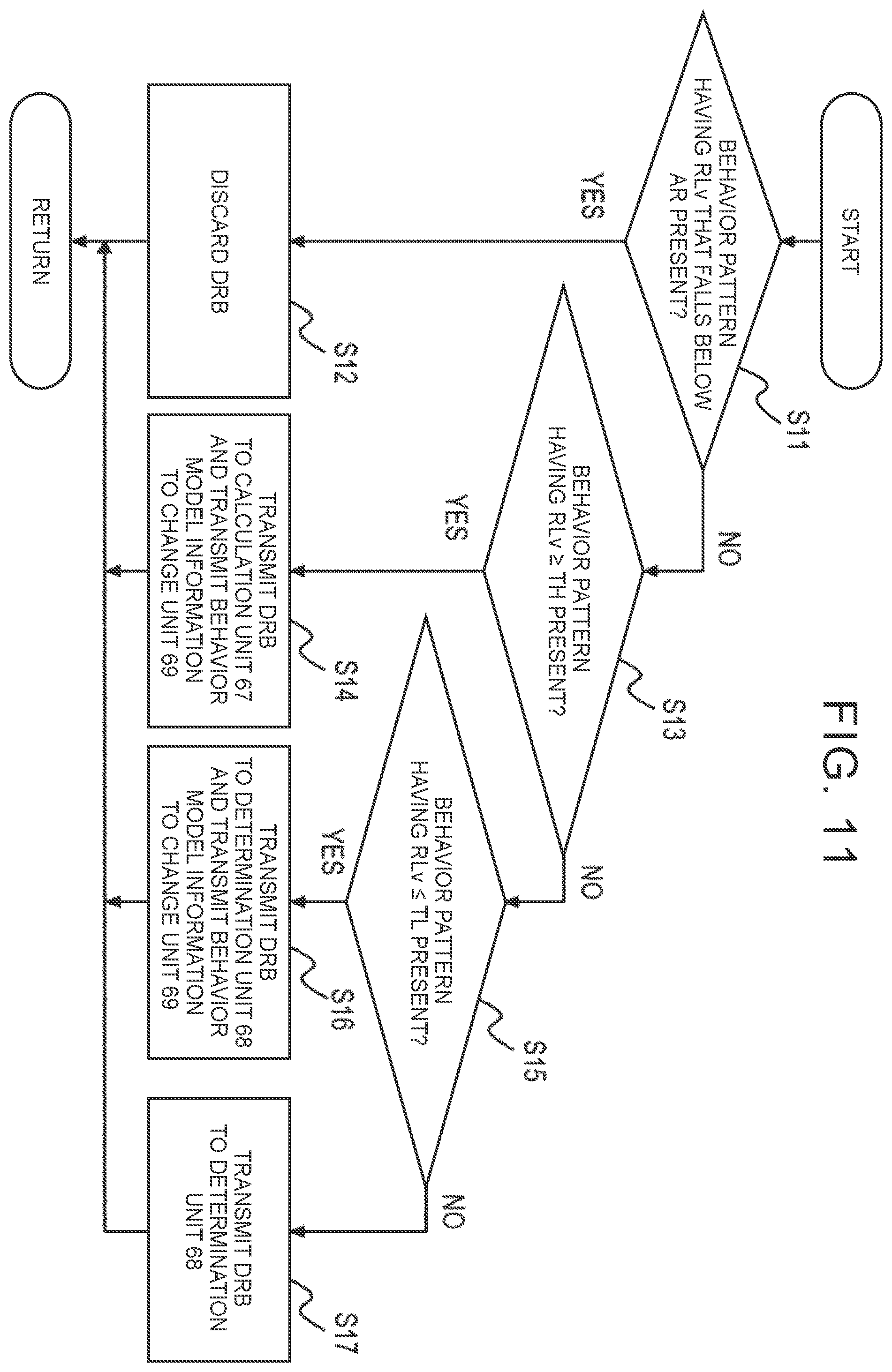 Patent US12112279 Figure 9 – Behavior prediction device