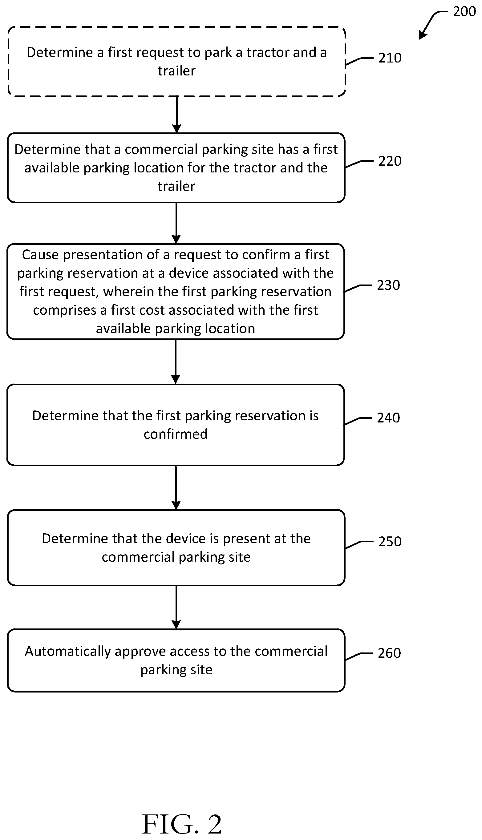 Patent US12112282 Figure 3 – Automated commercial parking authentication