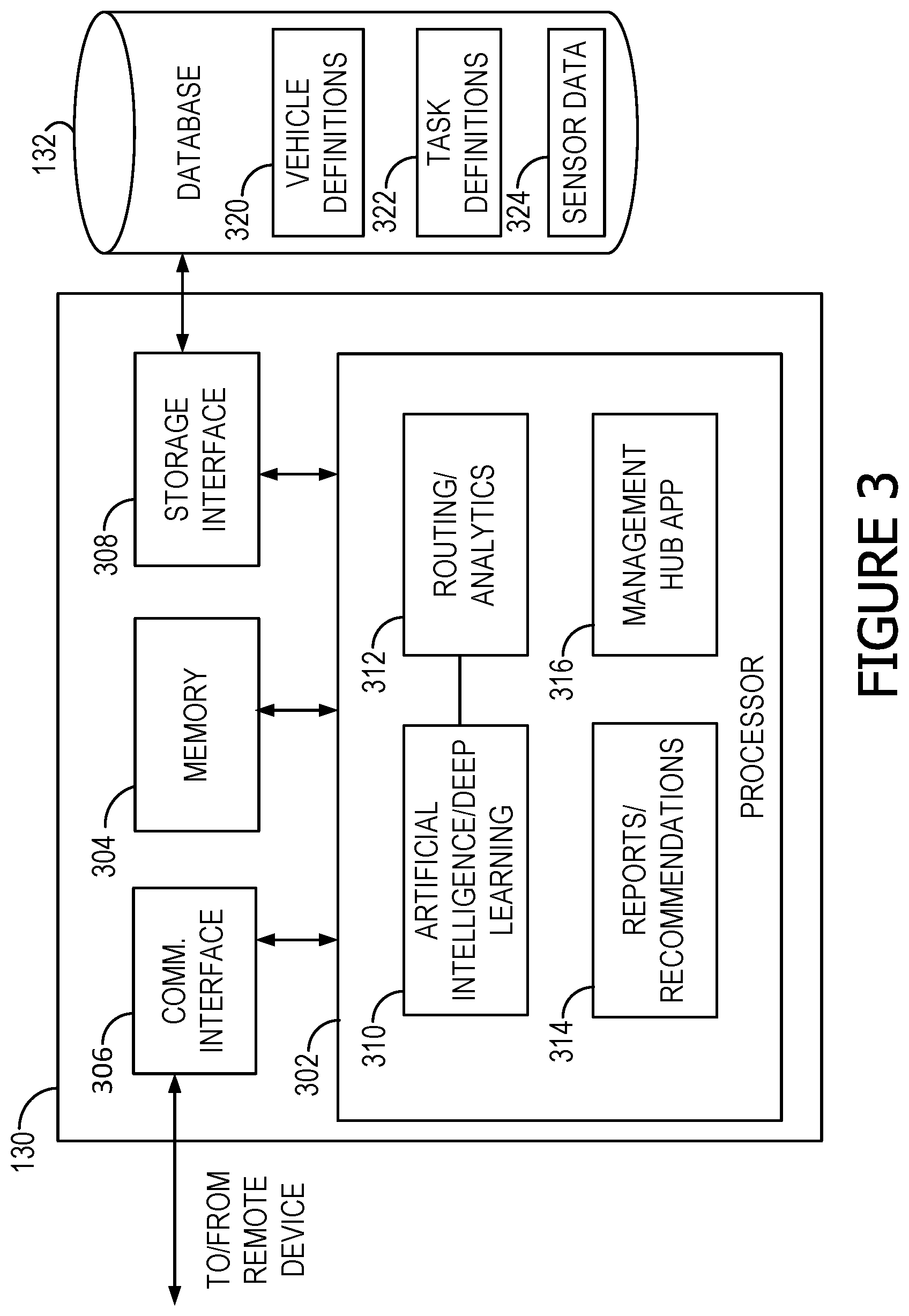 Patent US12112283 Figure 3 – Systems and methods for dynamically generating optimal routes and routed vehicle analytics