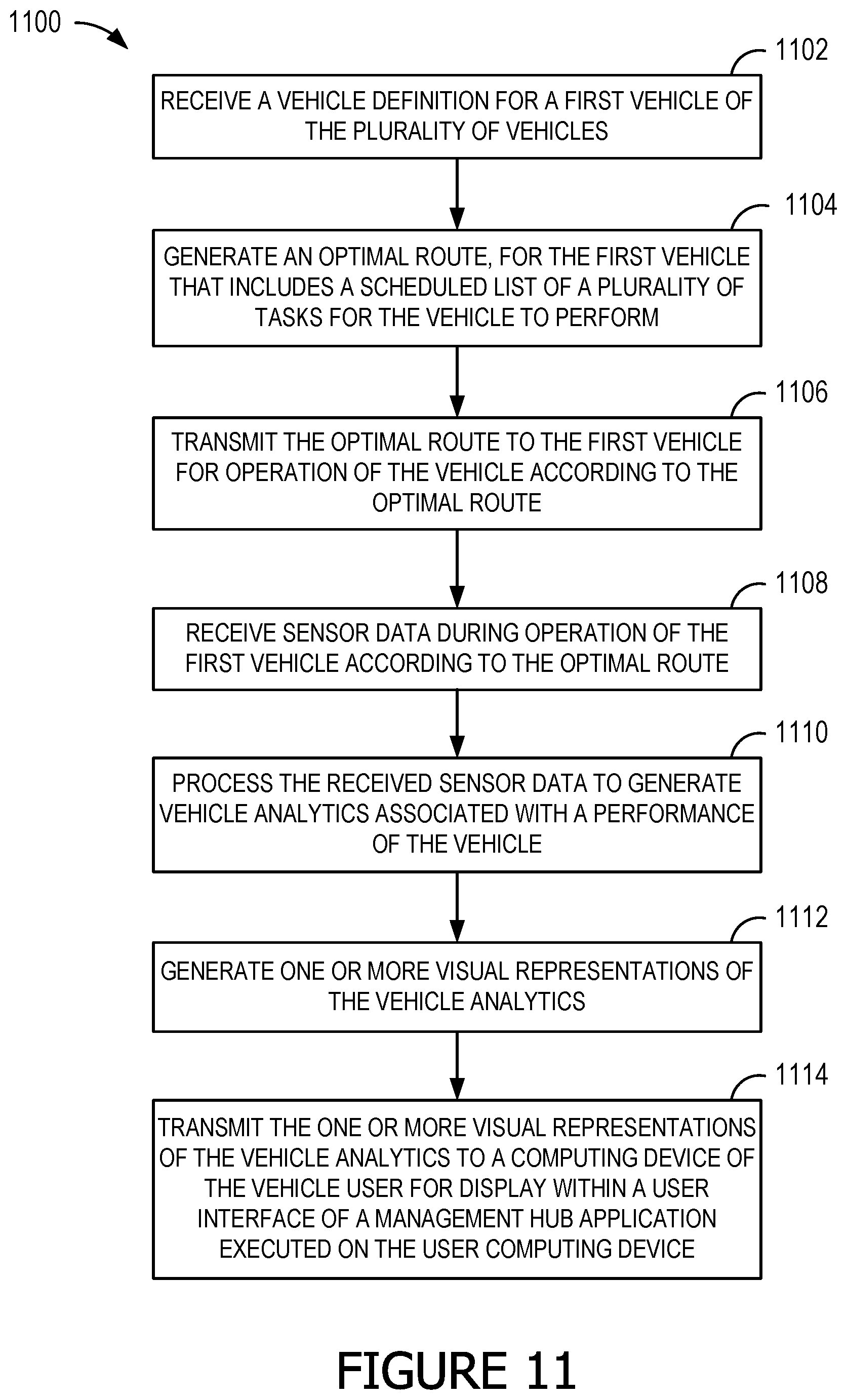 Patent US12112283 Figure 12 – Systems and methods for dynamically generating optimal routes and routed vehicle analytics