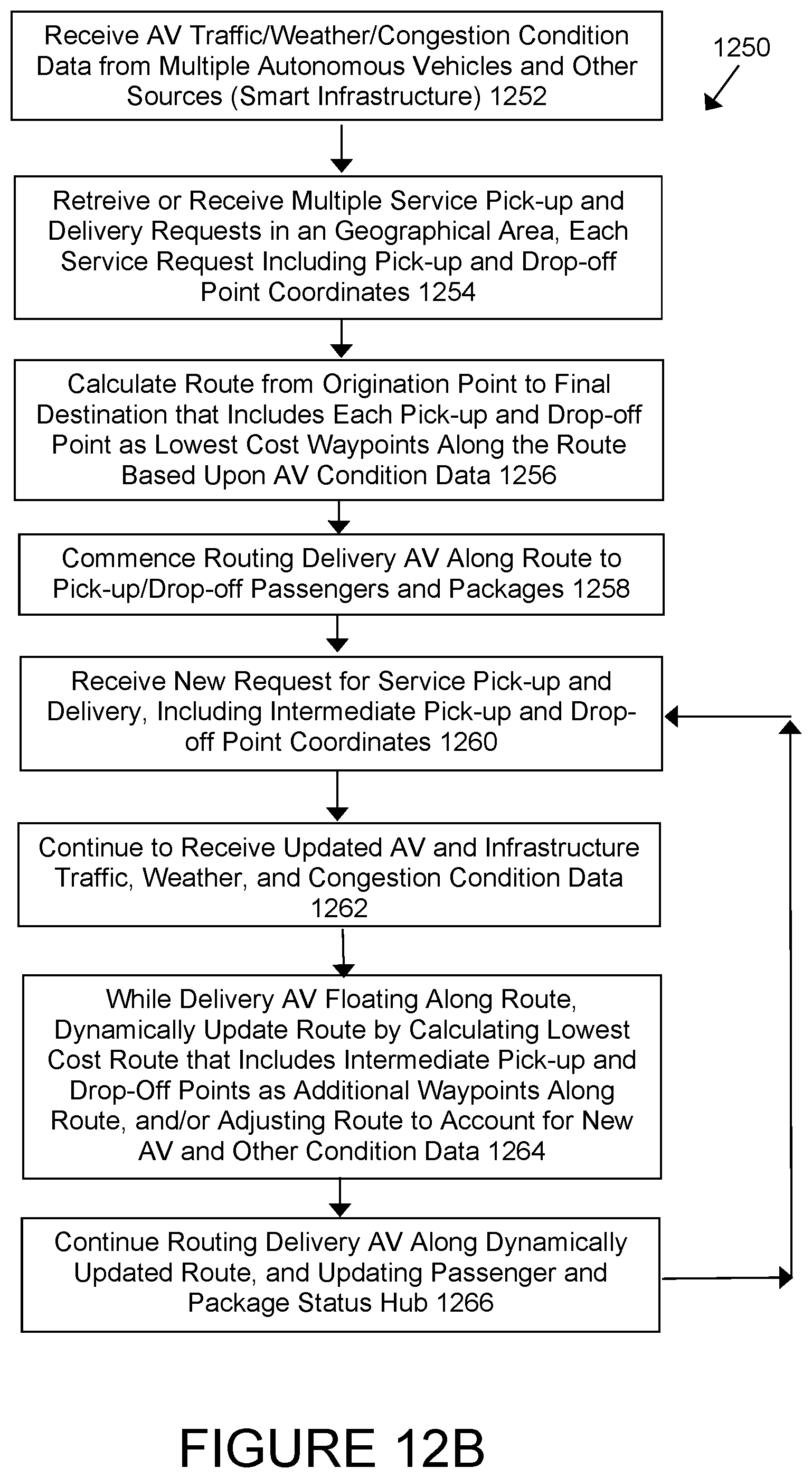 Patent US12112283 Figure 14 – Systems and methods for dynamically generating optimal routes and routed vehicle analytics