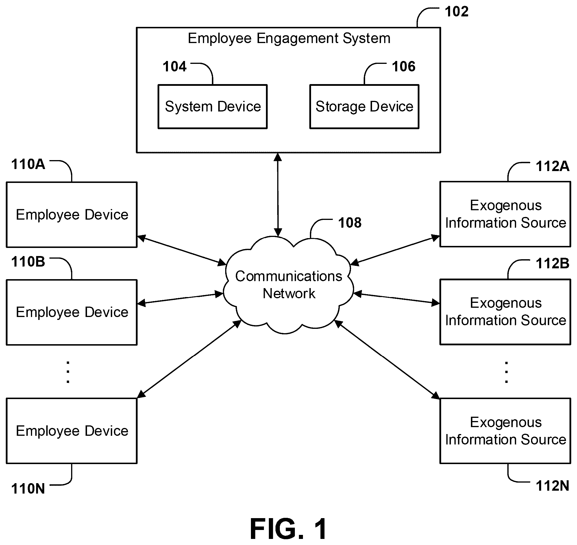 Patent US12112285 Figure 1 – Systems and methods for measuring employee experience