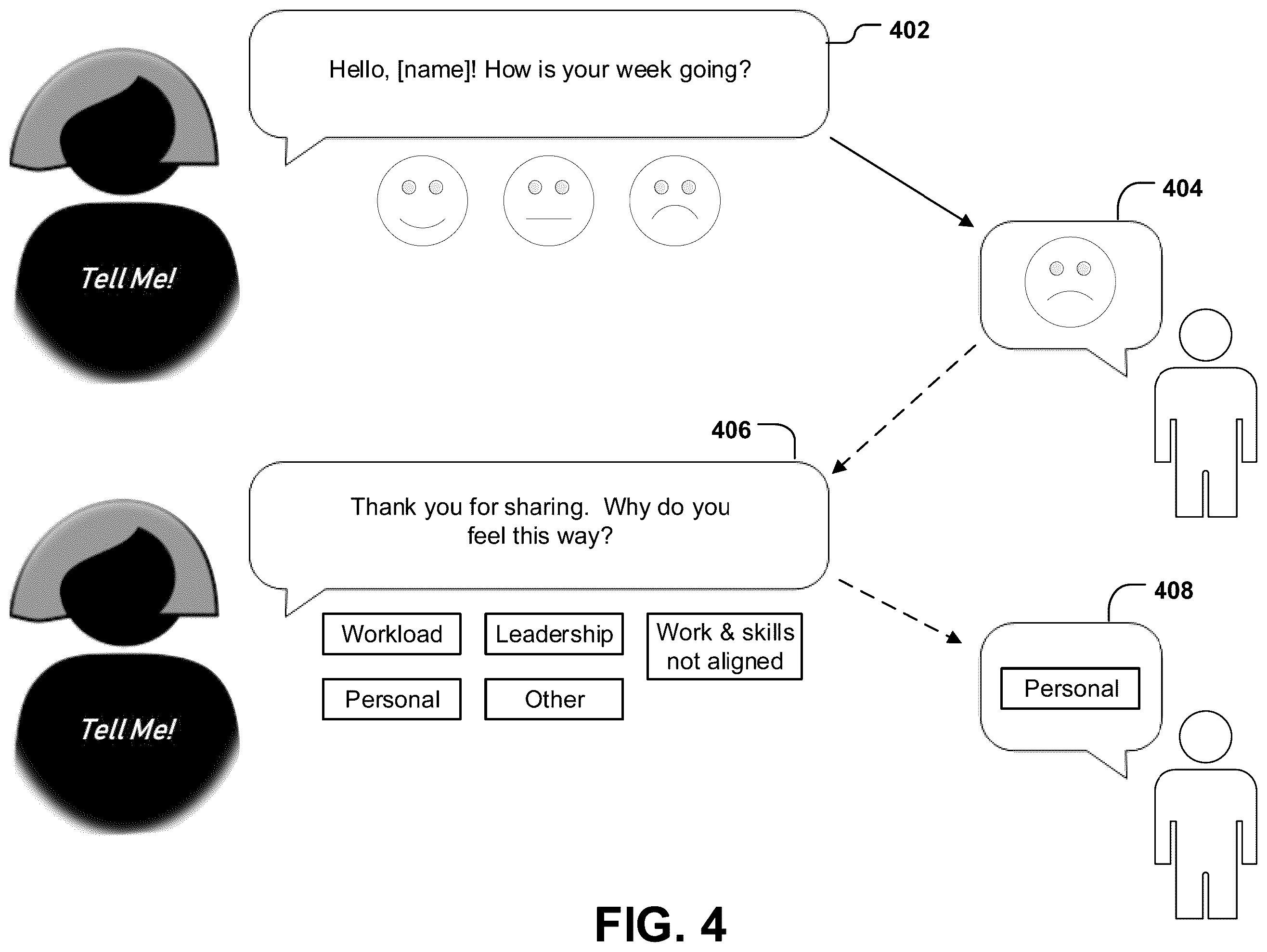 Patent US12112285 Figure 4 – Systems and methods for measuring employee experience