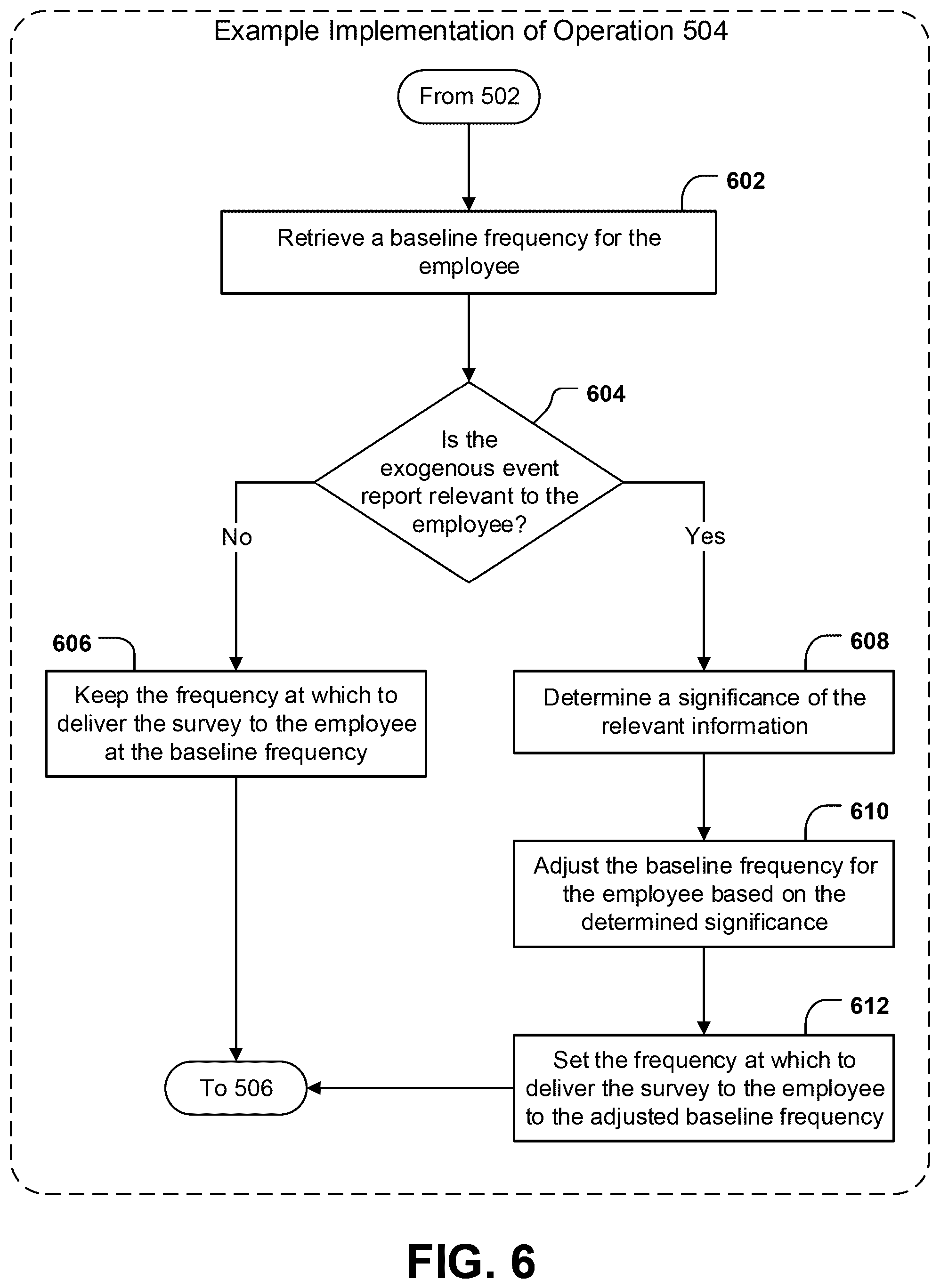 Patent US12112285 Figure 6 – Systems and methods for measuring employee experience
