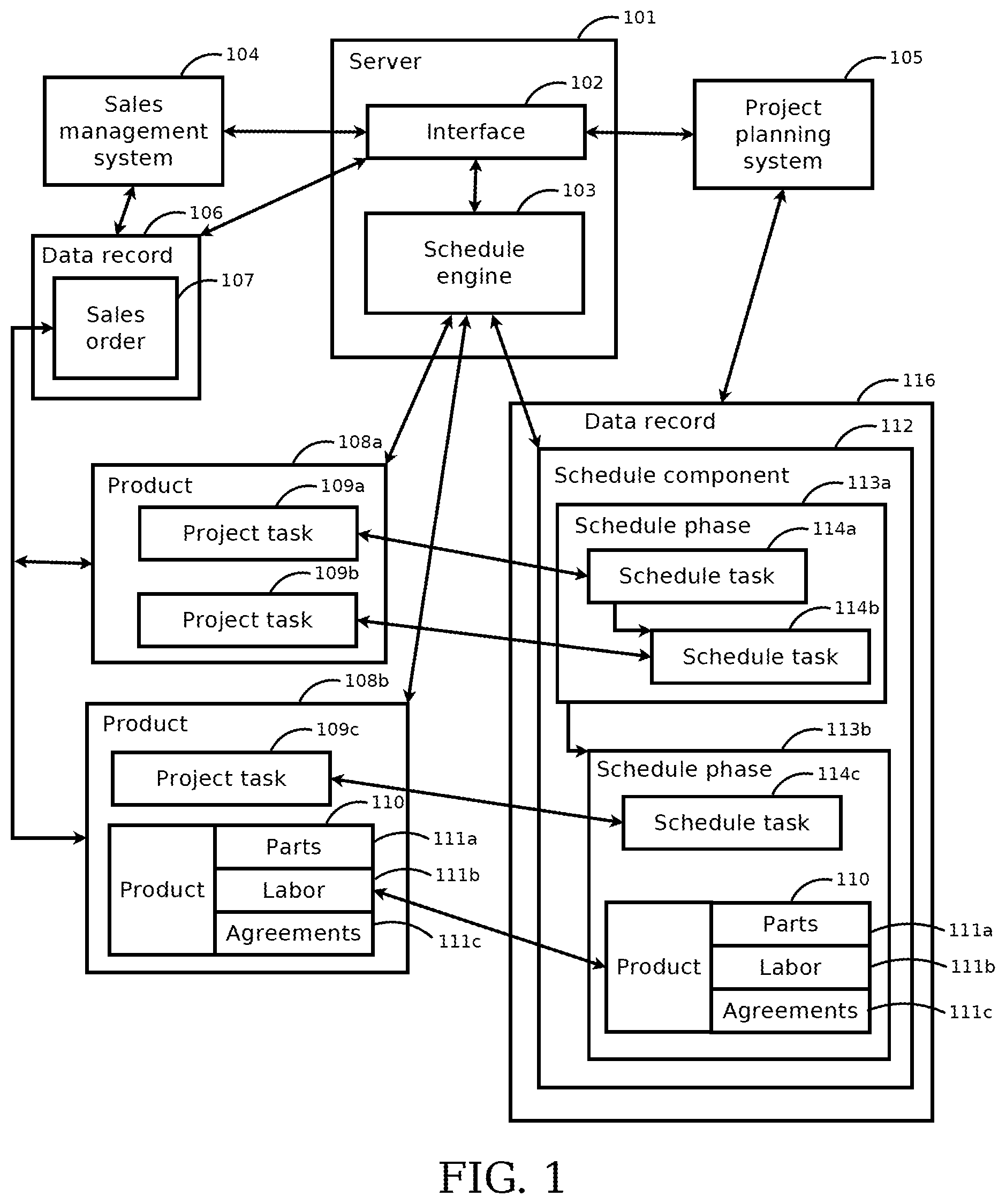 Patent US12112286 Figure 1 – Systems and methods for interfacing between a sales management system and a project planning system