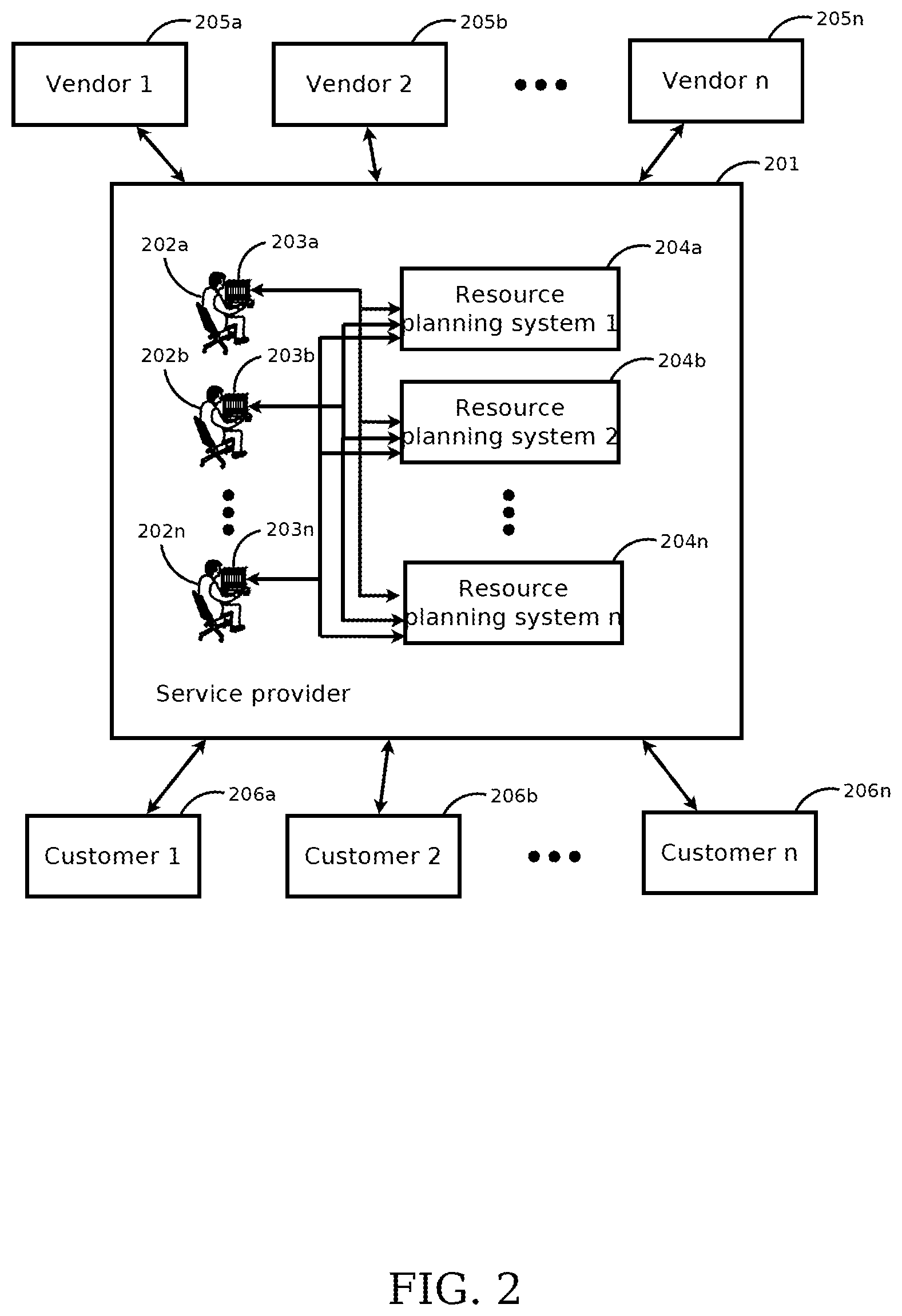 Patent US12112286 Figure 2 – Systems and methods for interfacing between a sales management system and a project planning system