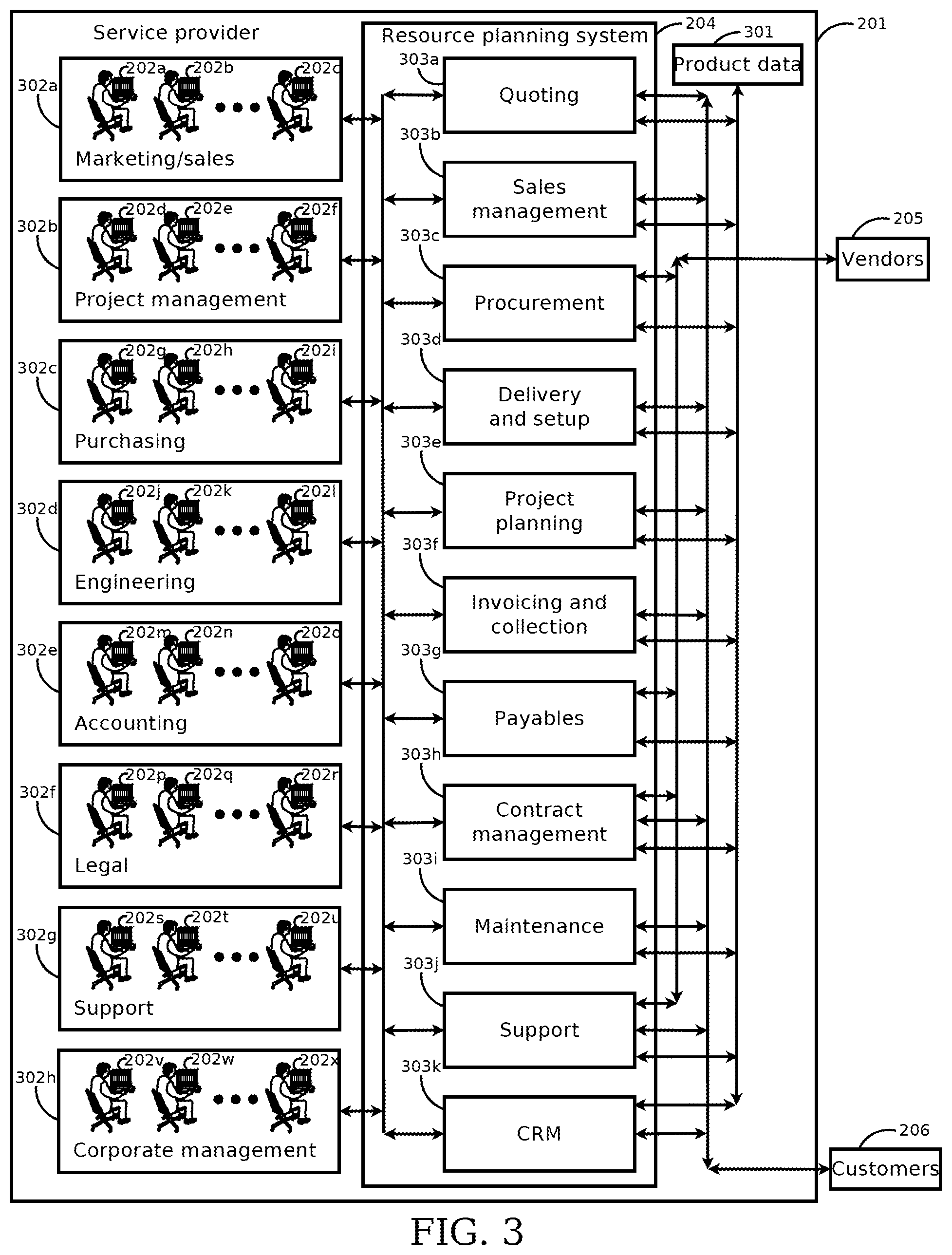 Patent US12112286 Figure 3 – Systems and methods for interfacing between a sales management system and a project planning system