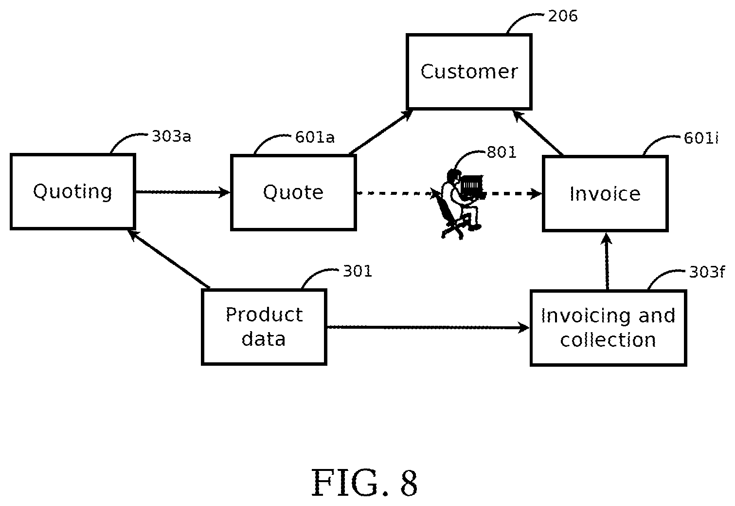 Patent US12112286 Figure 12 – Systems and methods for interfacing between a sales management system and a project planning system