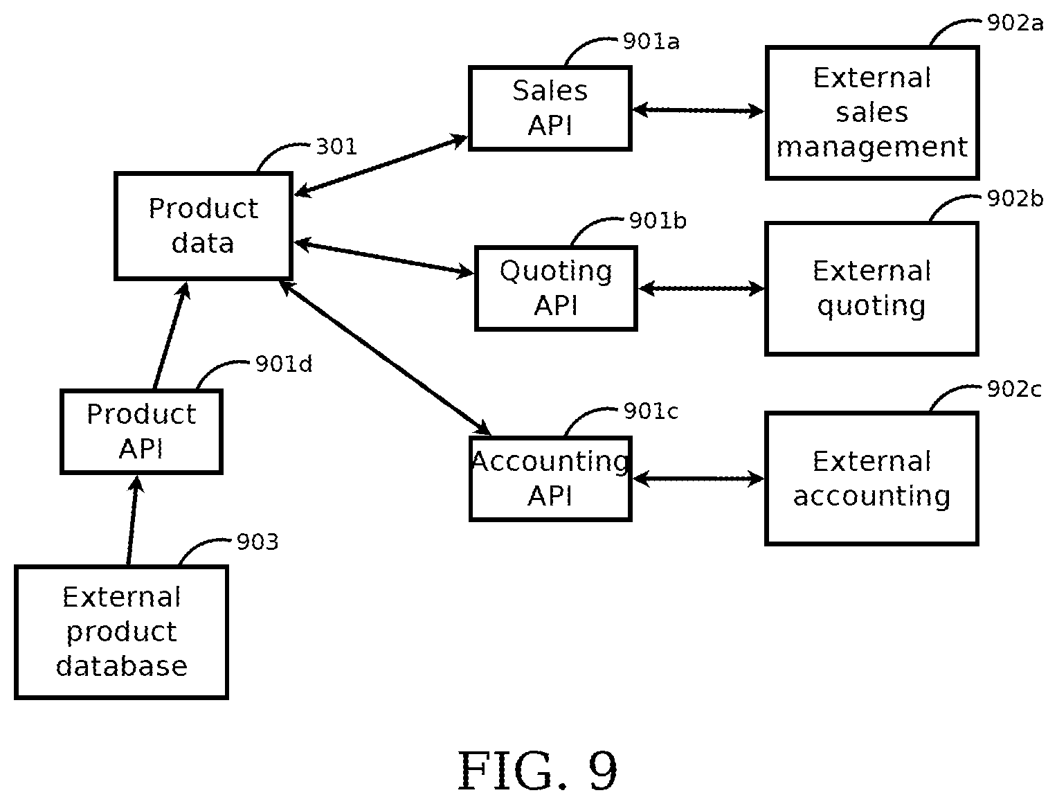 Patent US12112286 Figure 13 – Systems and methods for interfacing between a sales management system and a project planning system