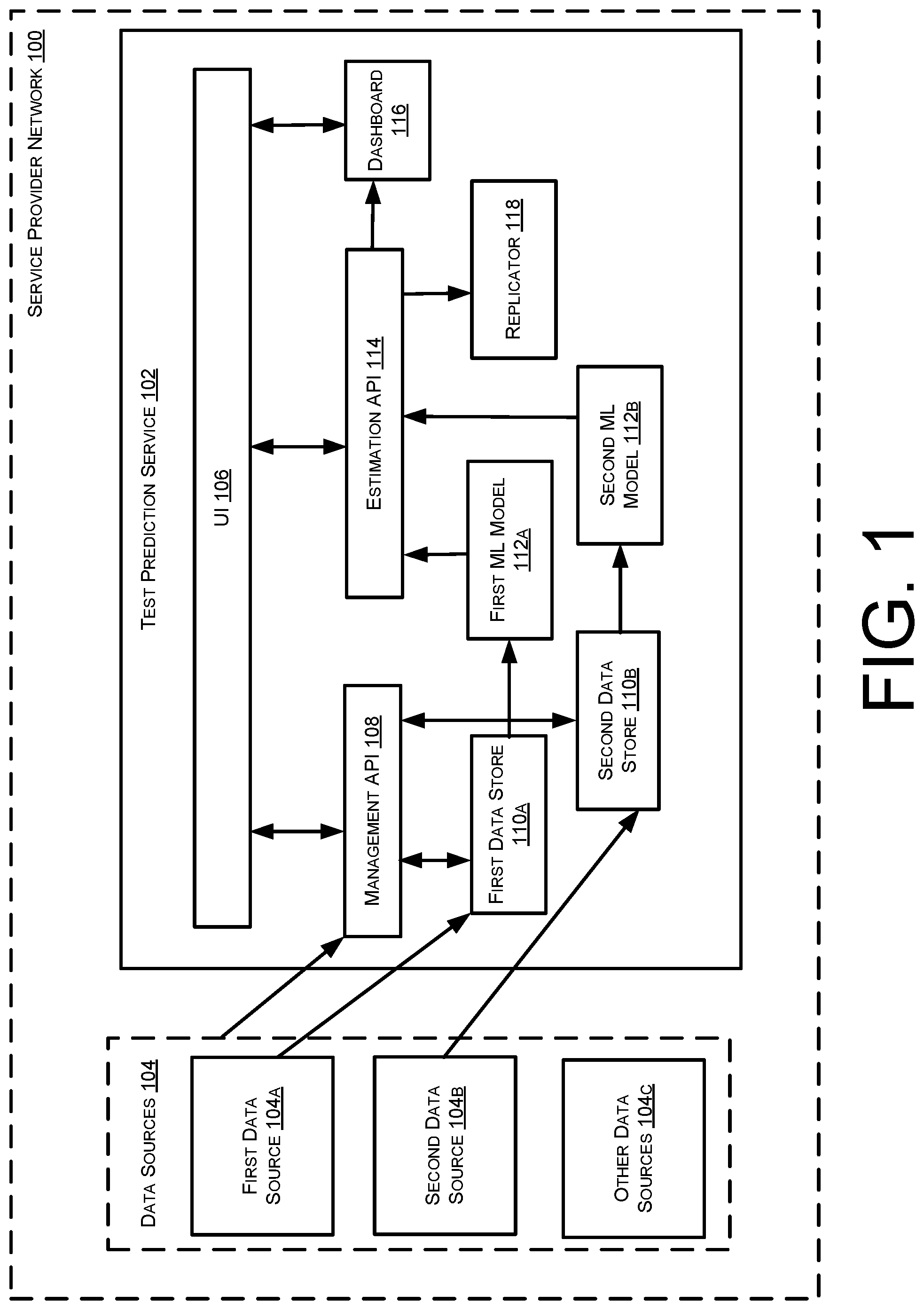 Patent US12112287 — Automated estimation of resources related to testing within a service provider network — Figure 1