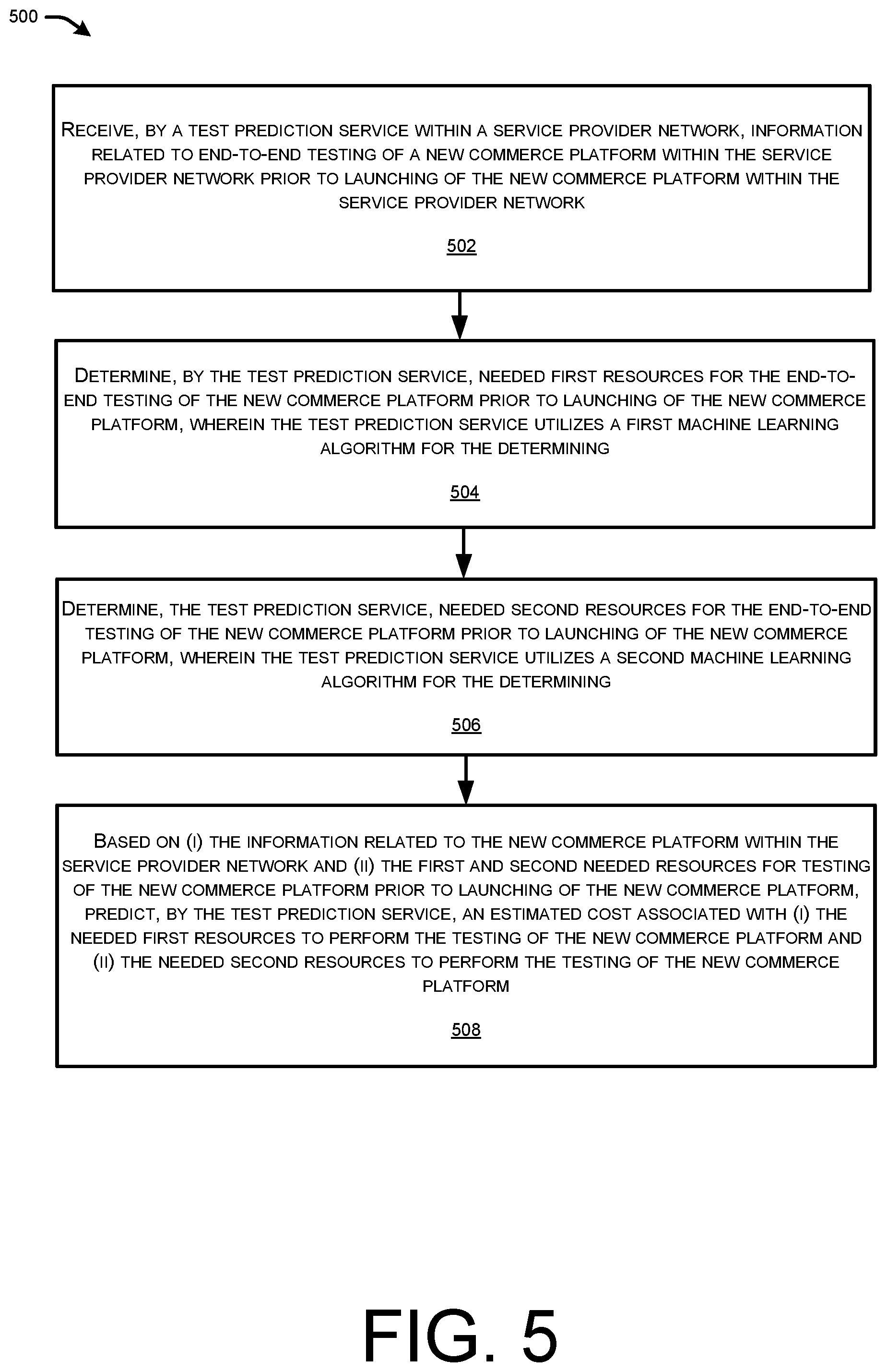 Patent US12112287 Figure 5 – Automated estimation of resources related to testing within a service provider network