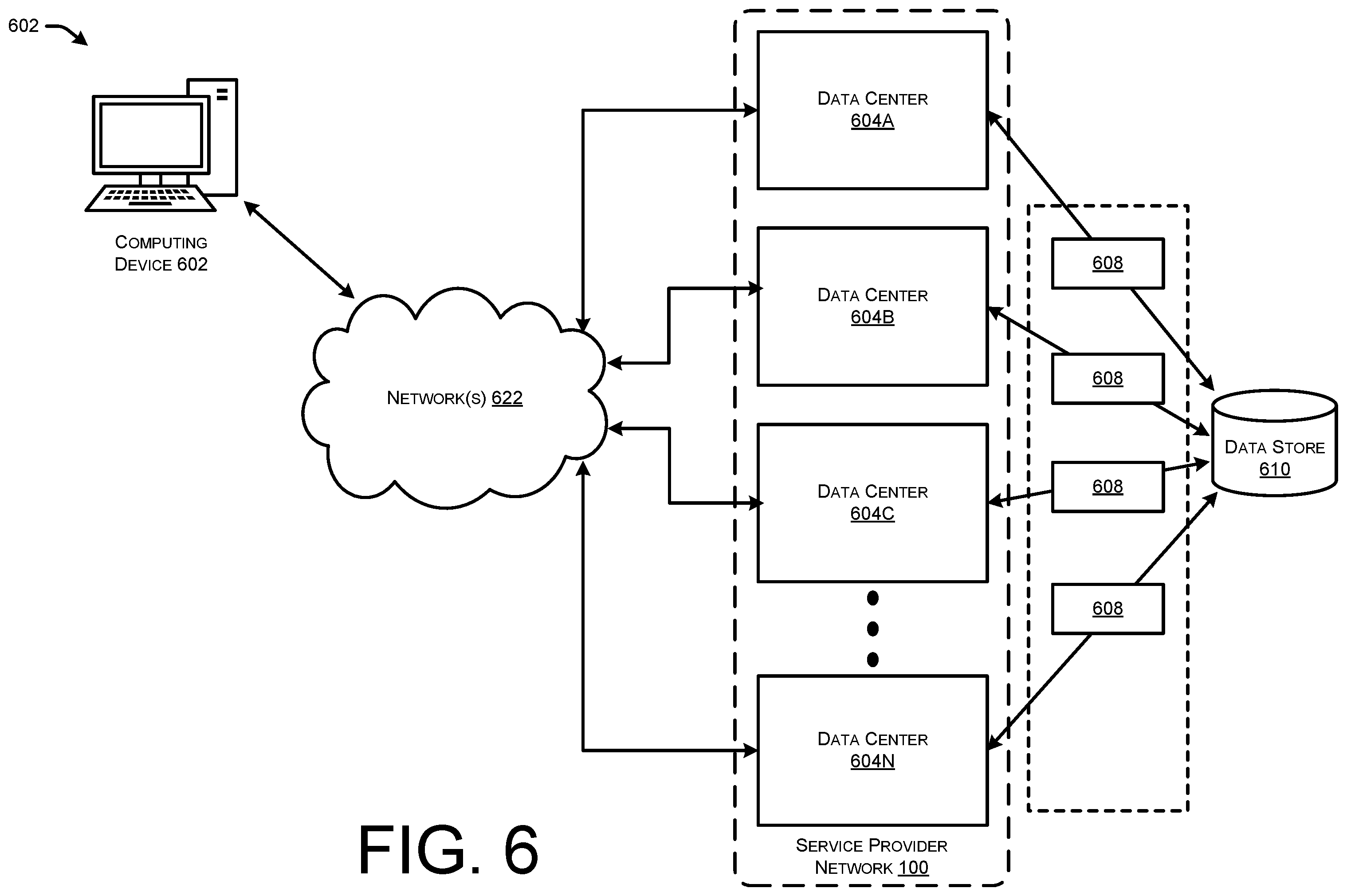 Patent US12112287 Figure 6 – Automated estimation of resources related to testing within a service provider network