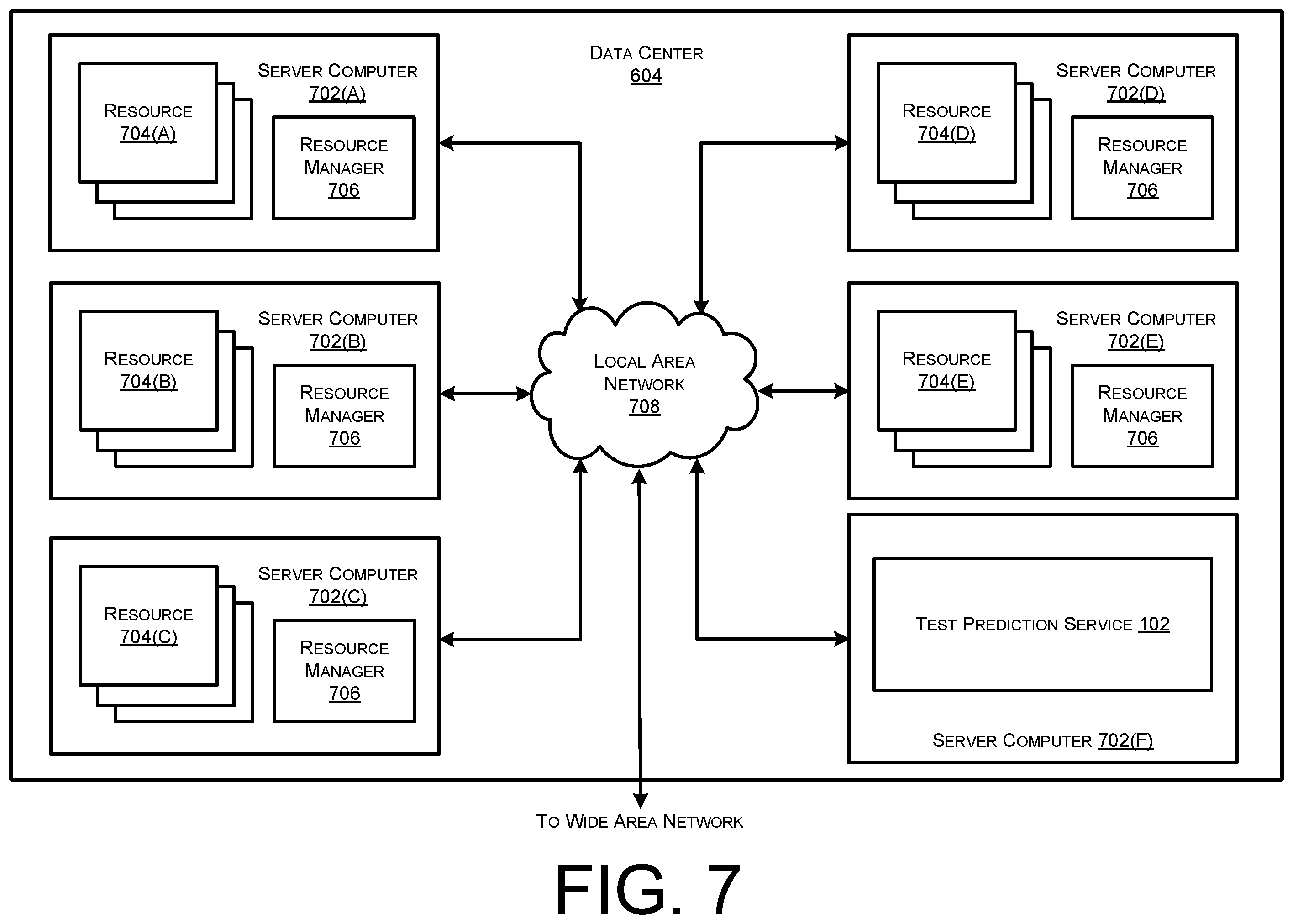 Patent US12112287 Figure 7 – Automated estimation of resources related to testing within a service provider network
