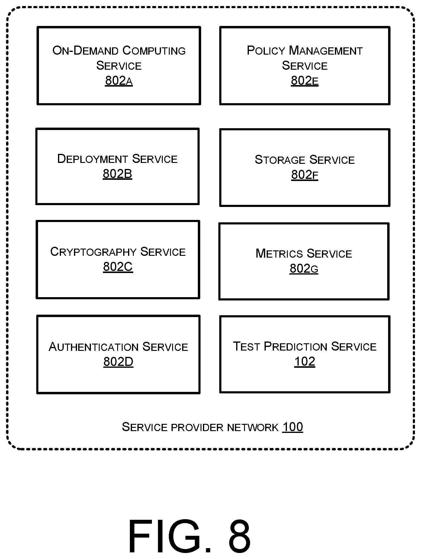 Patent US12112287 Figure 8 – Automated estimation of resources related to testing within a service provider network