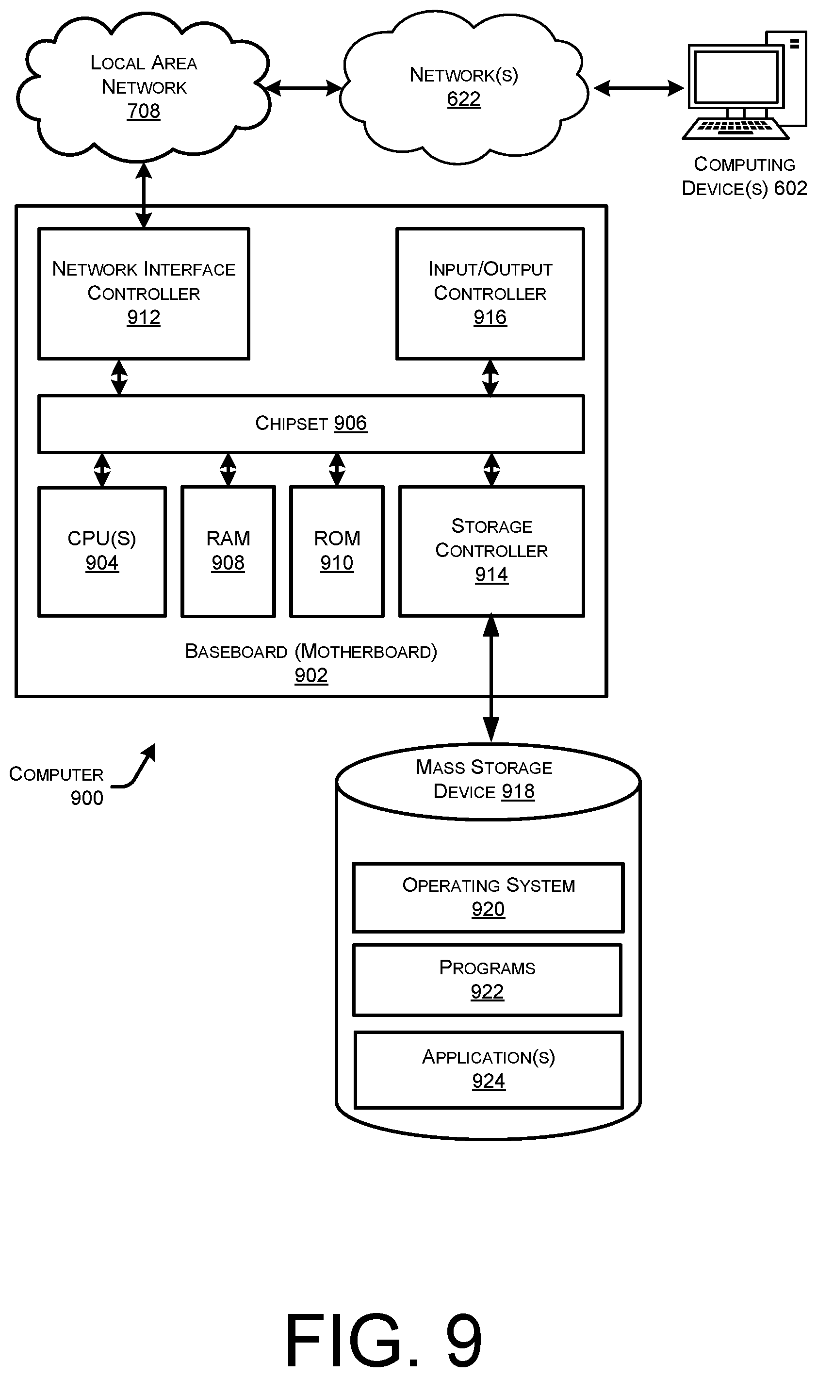 Patent US12112287 Figure 9 – Automated estimation of resources related to testing within a service provider network